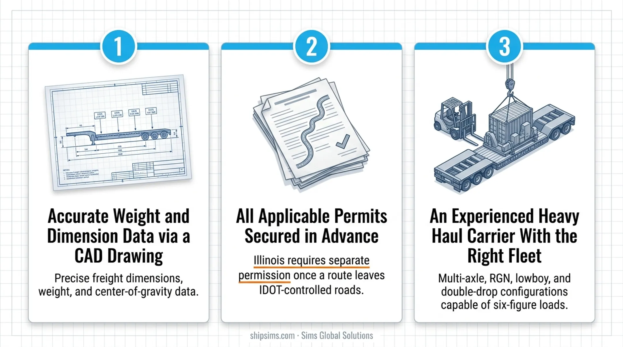 Three prerequisites checklist before dispatching a multi-axle heavy haul trailer