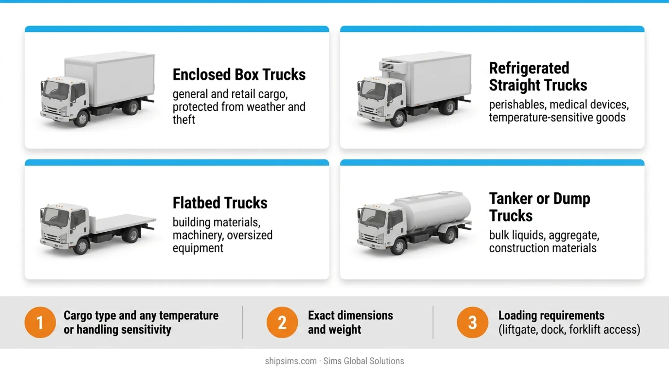 Four straight truck body types matched to common cargo categories