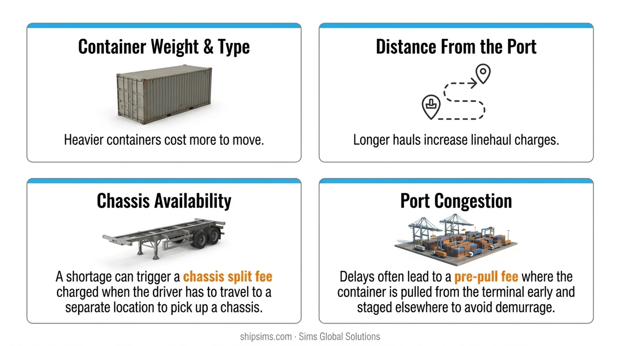 Four key cost factors driving drayage pricing and fees