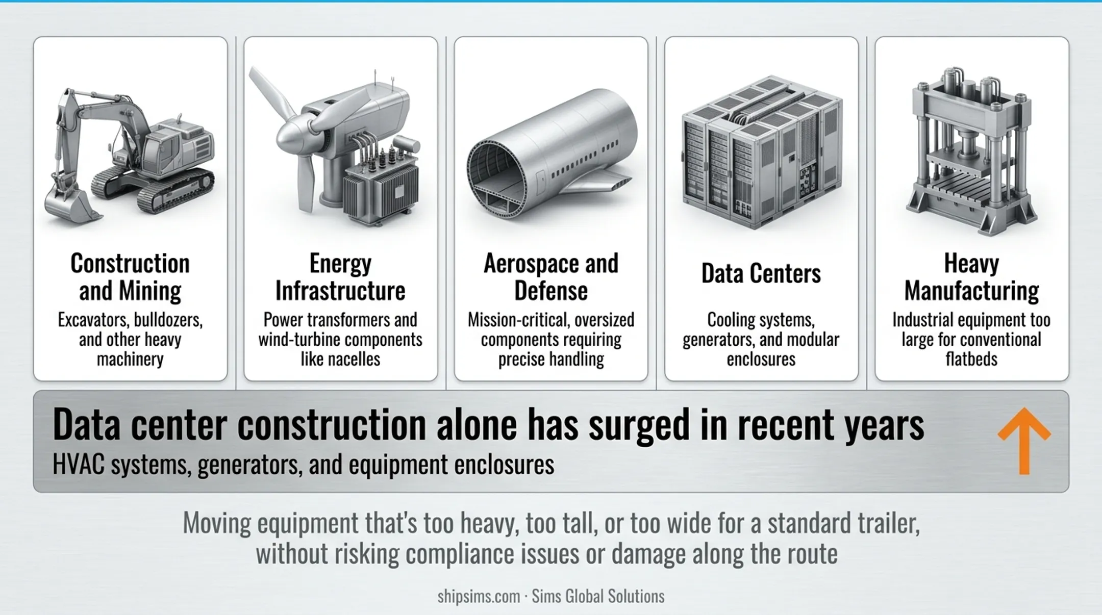 Five industries relying on multi-axle heavy-haul trailers for oversized cargo