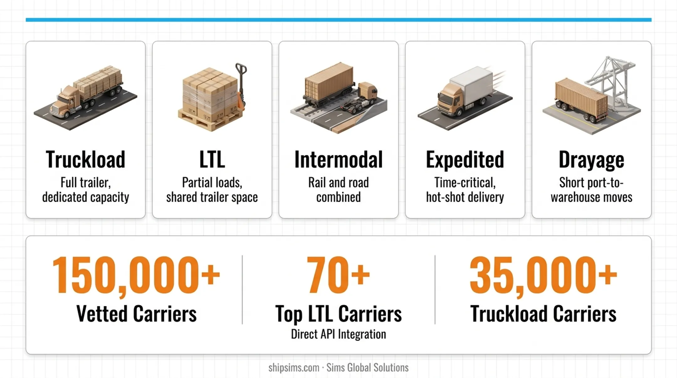 Freight brokerage transportation modes and vetted carrier network capacity overview