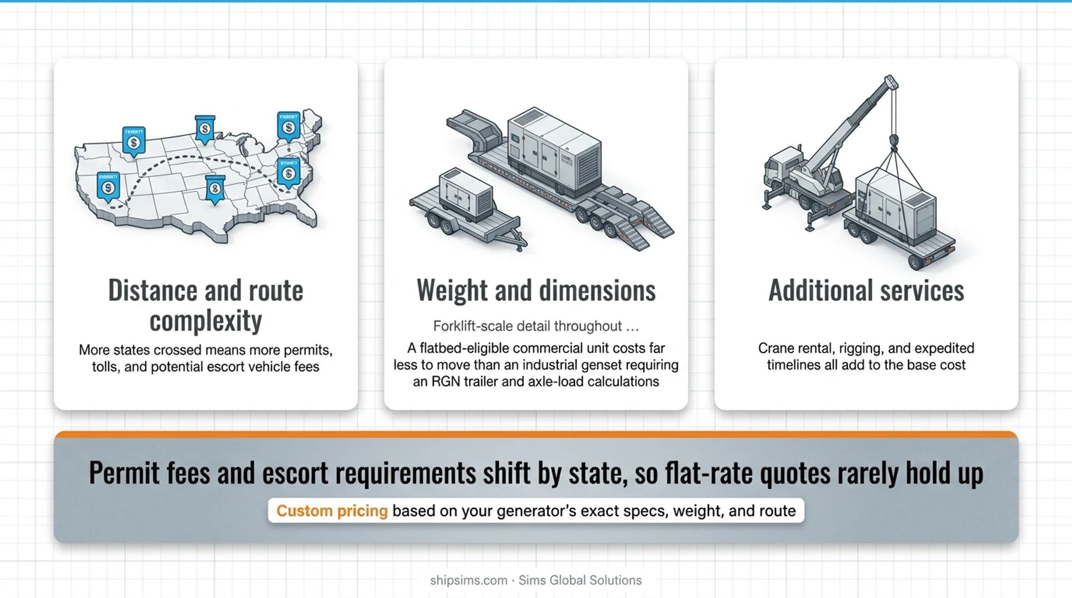 Three key cost factors influencing generator transport pricing breakdown