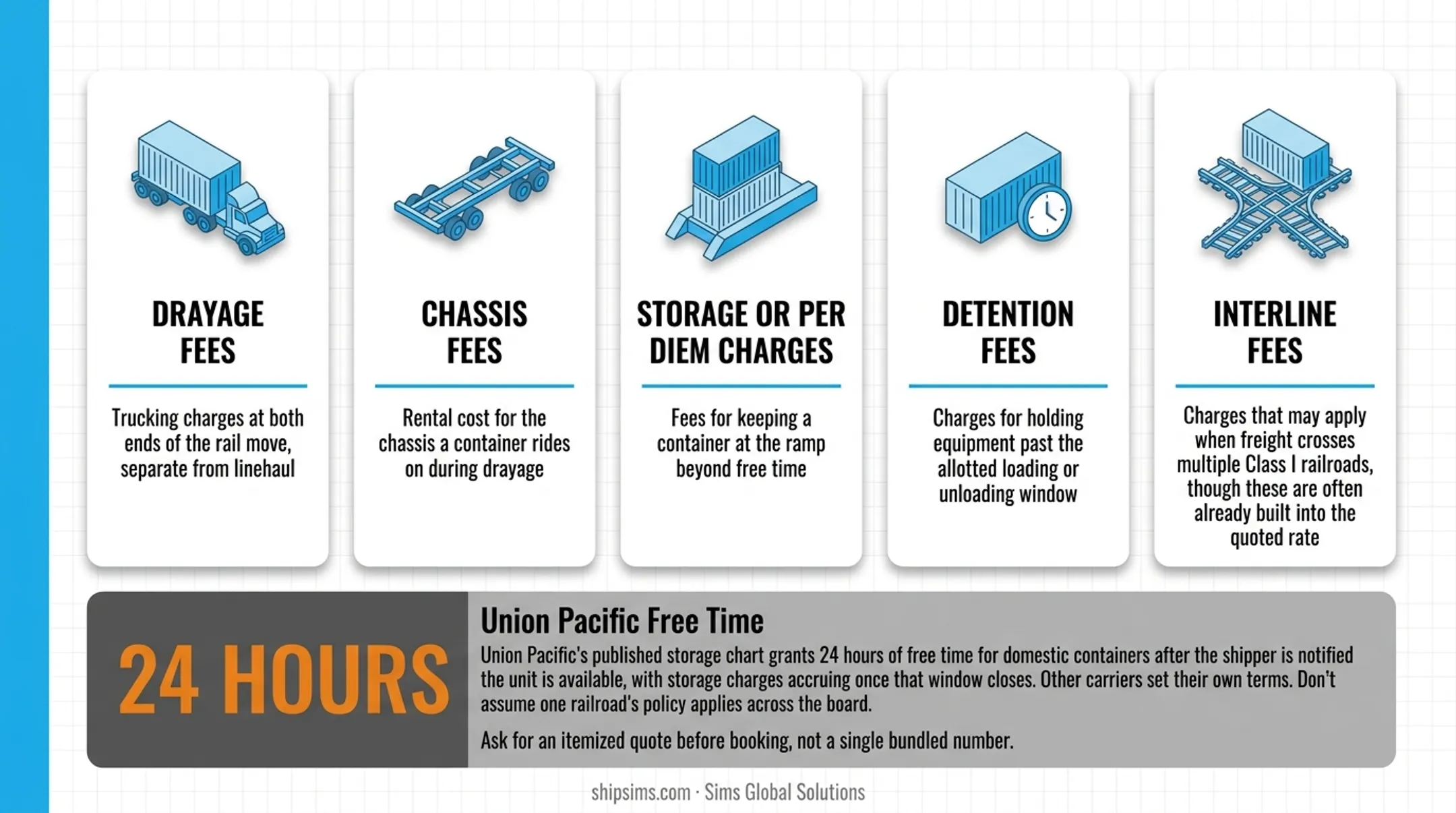 5 common hidden fees to check in intermodal freight quotes