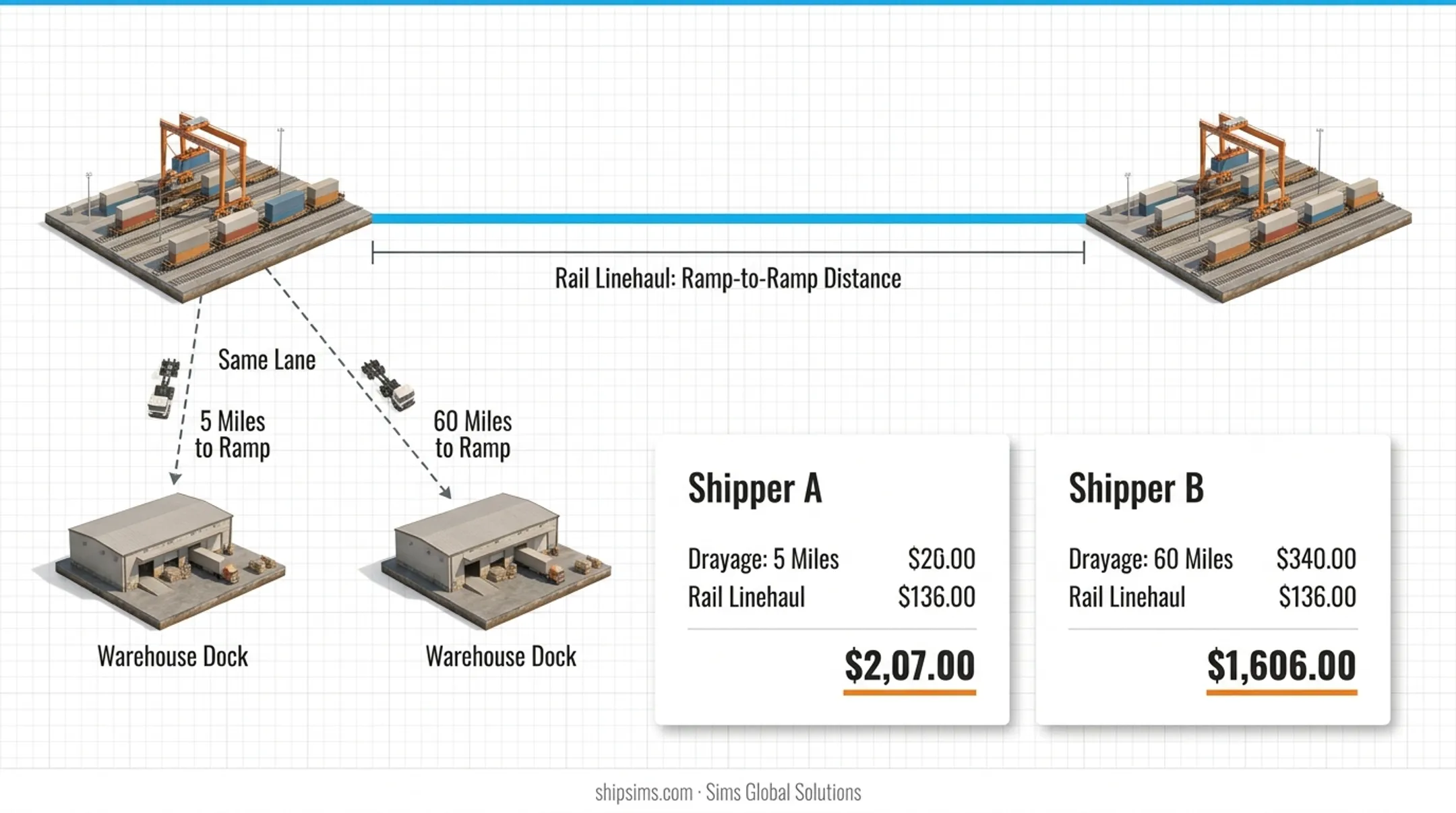 5 core cost components that build an intermodal freight quote
