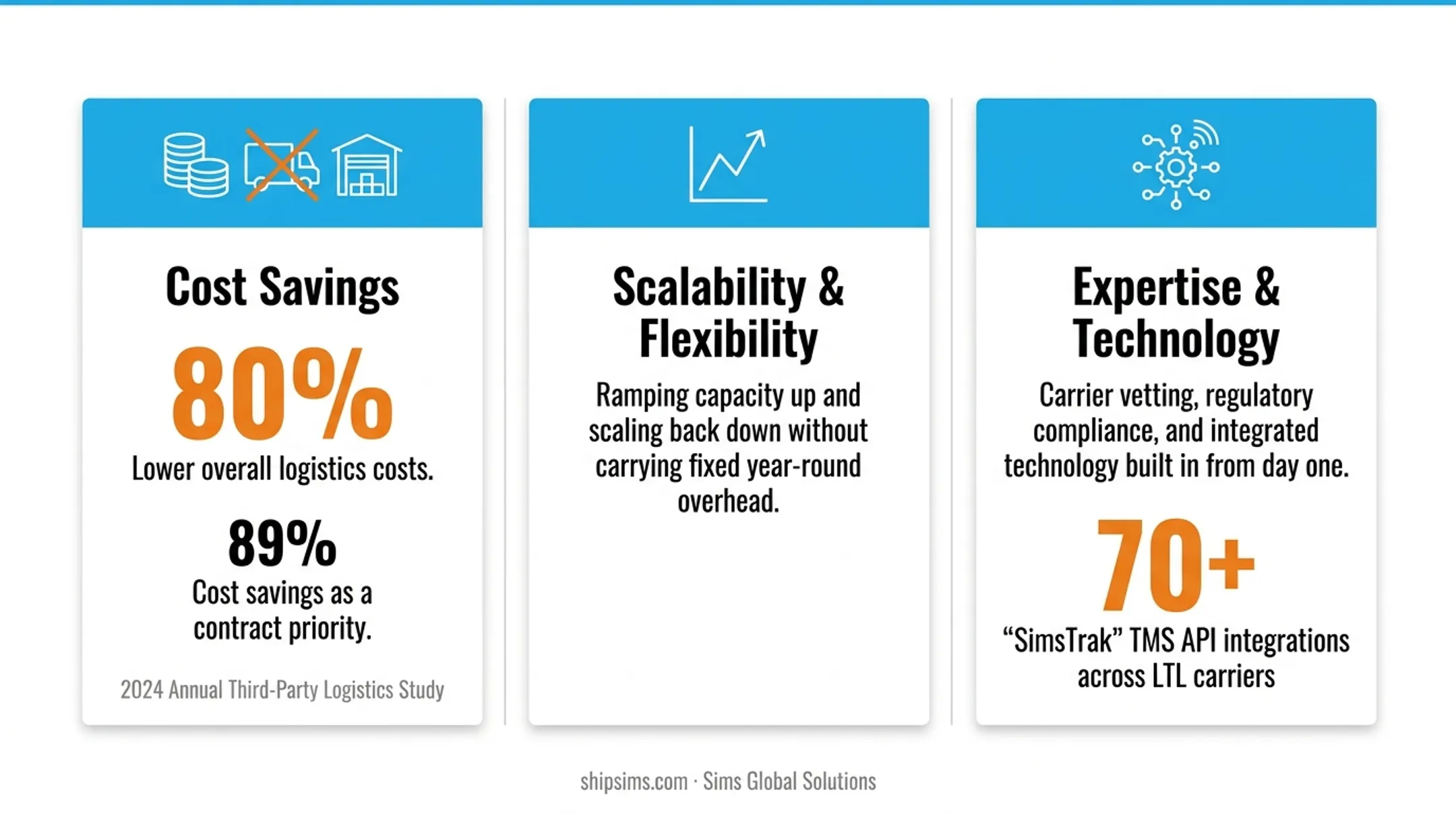 Three key benefits of partnering with a 3PL provider infographic