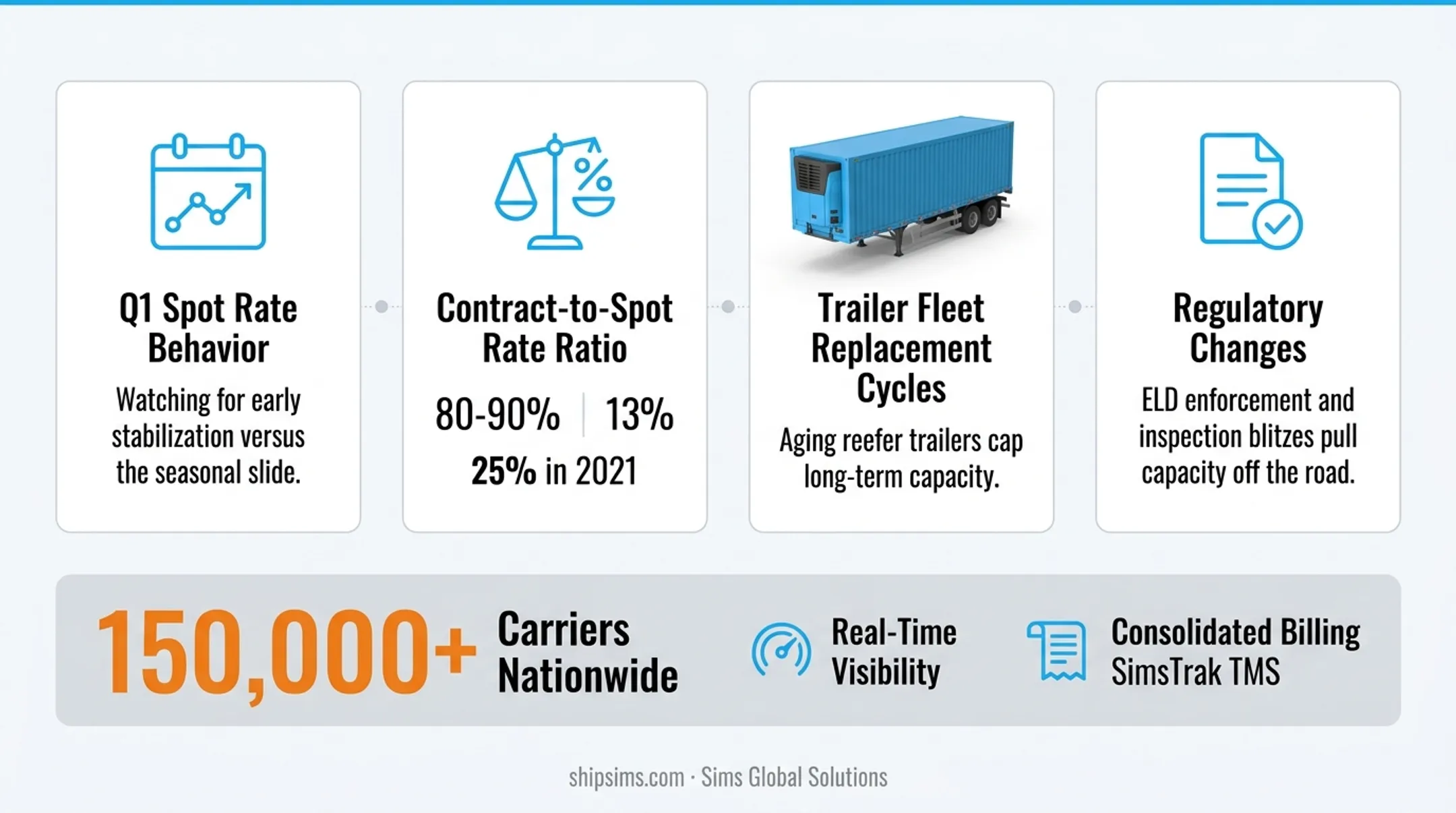 Four key signals shippers should track through 2026 reefer market