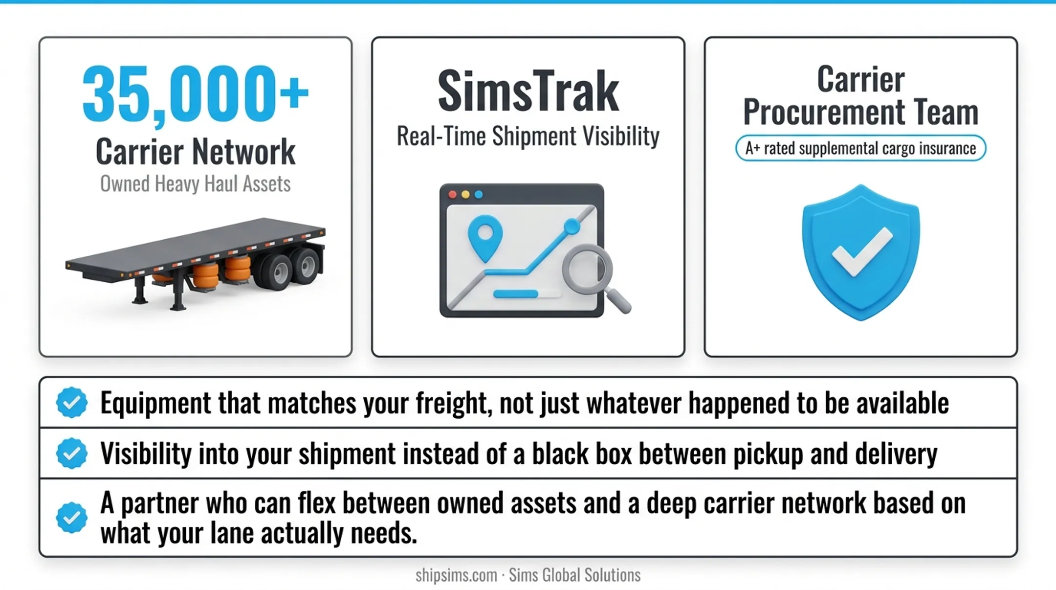 SimsTrak transportation management system dashboard showing real-time shipment tracking