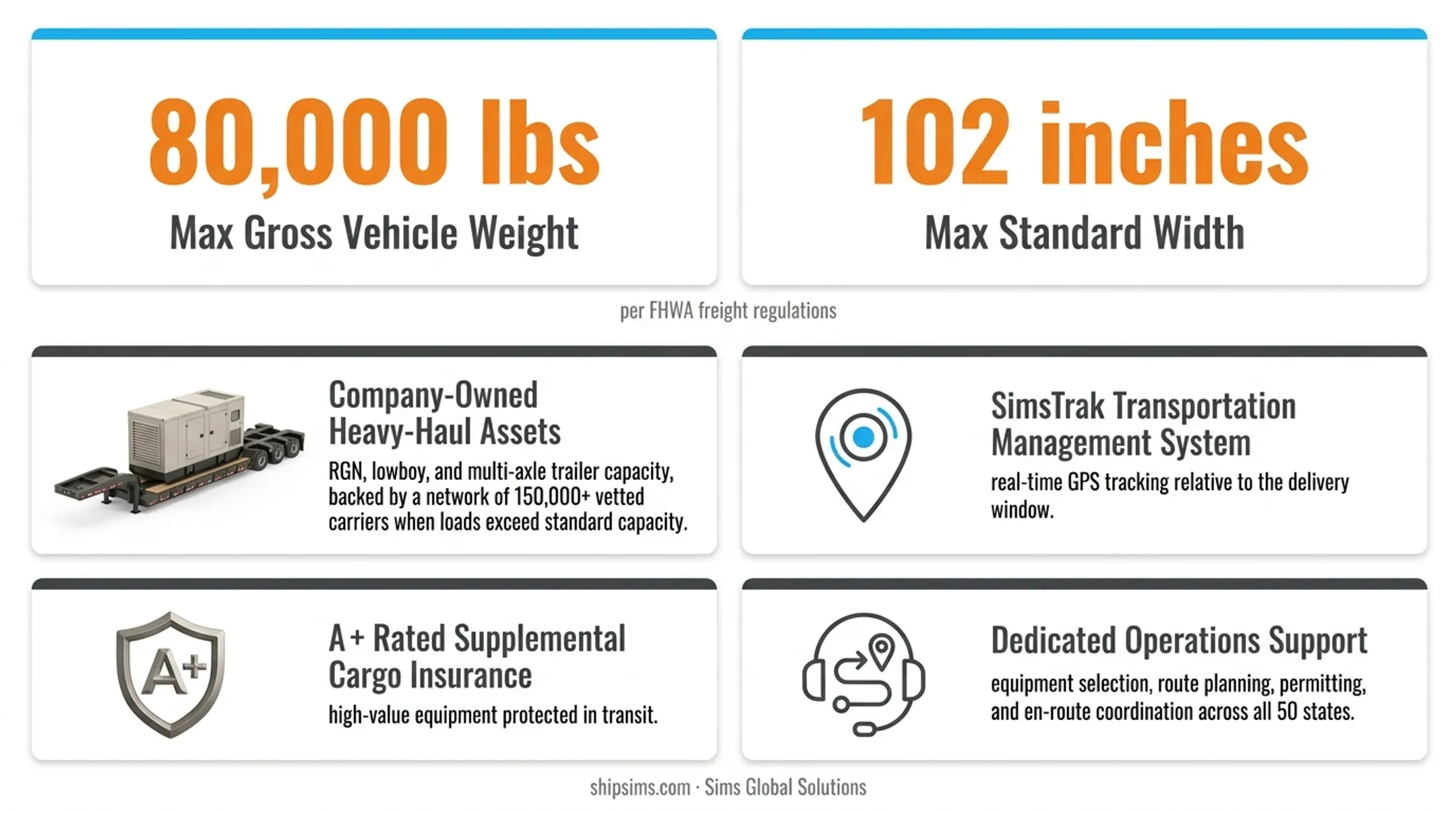 Heavy-haul trailer transporting oversized rigging equipment with GPS tracking