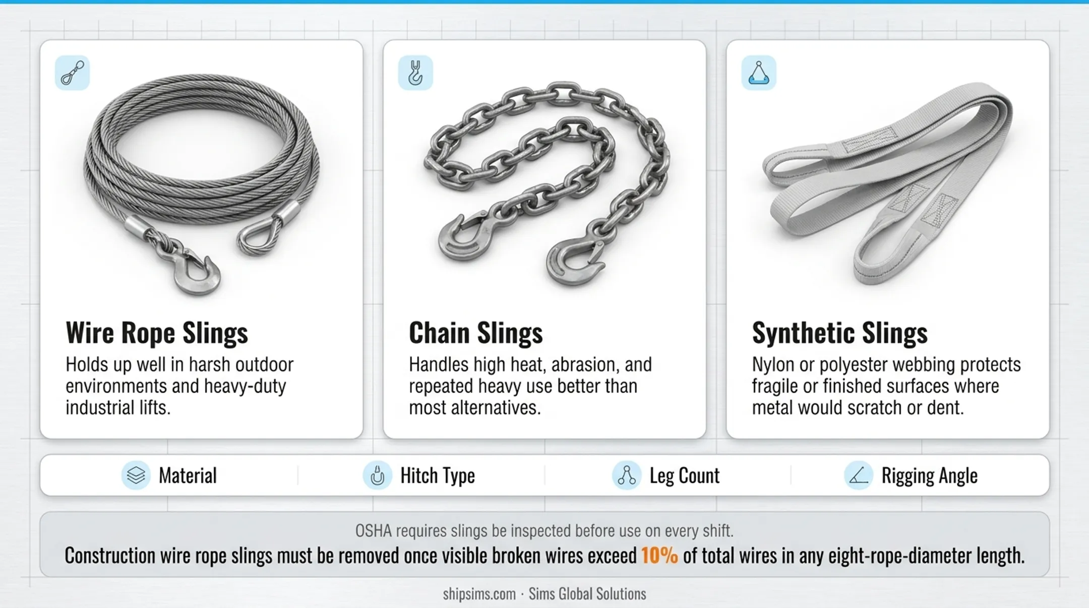 Comparison of wire rope chain and synthetic rigging sling types