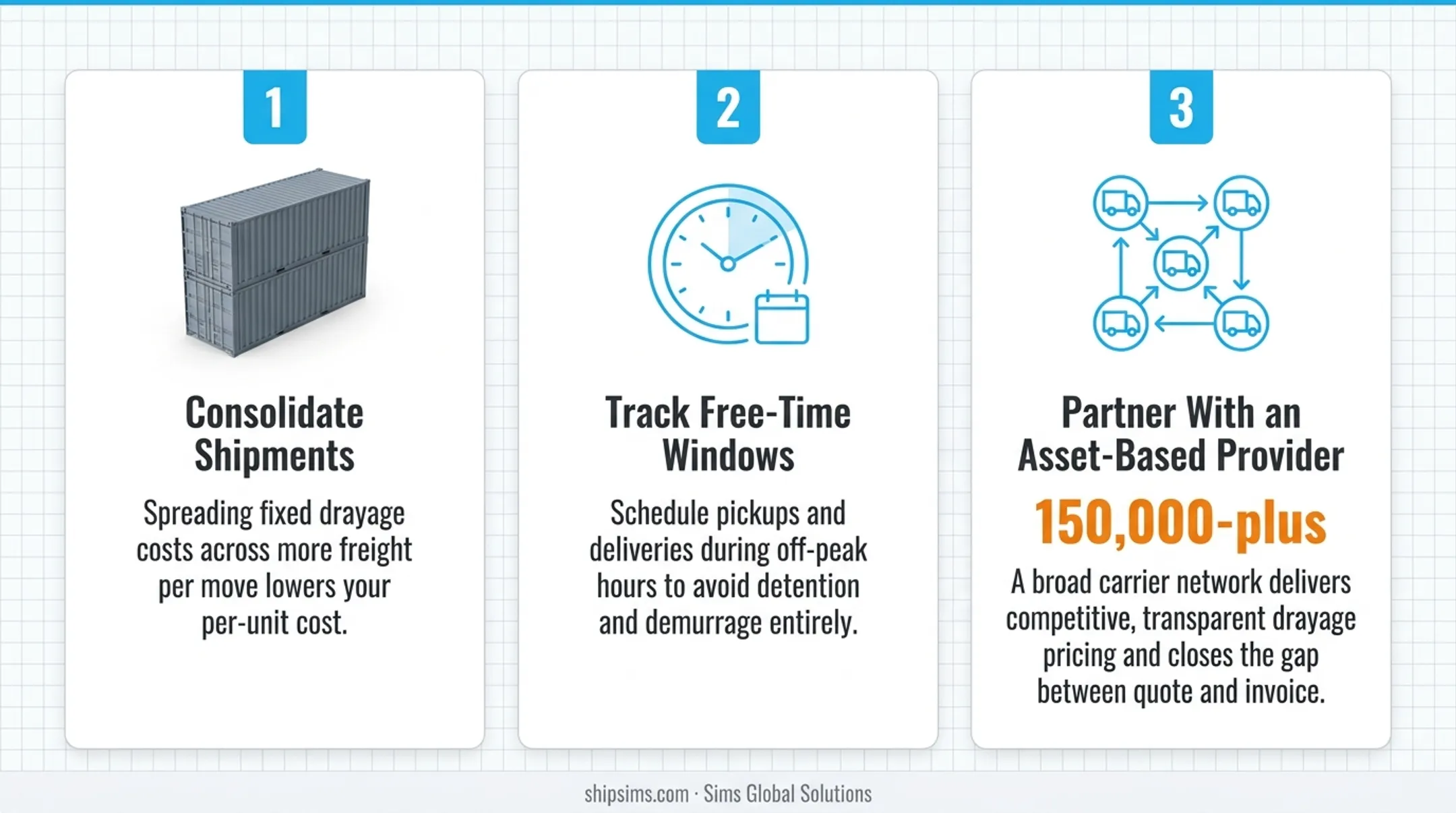 Sims Global Solutions carrier network dashboard tracking drayage shipments