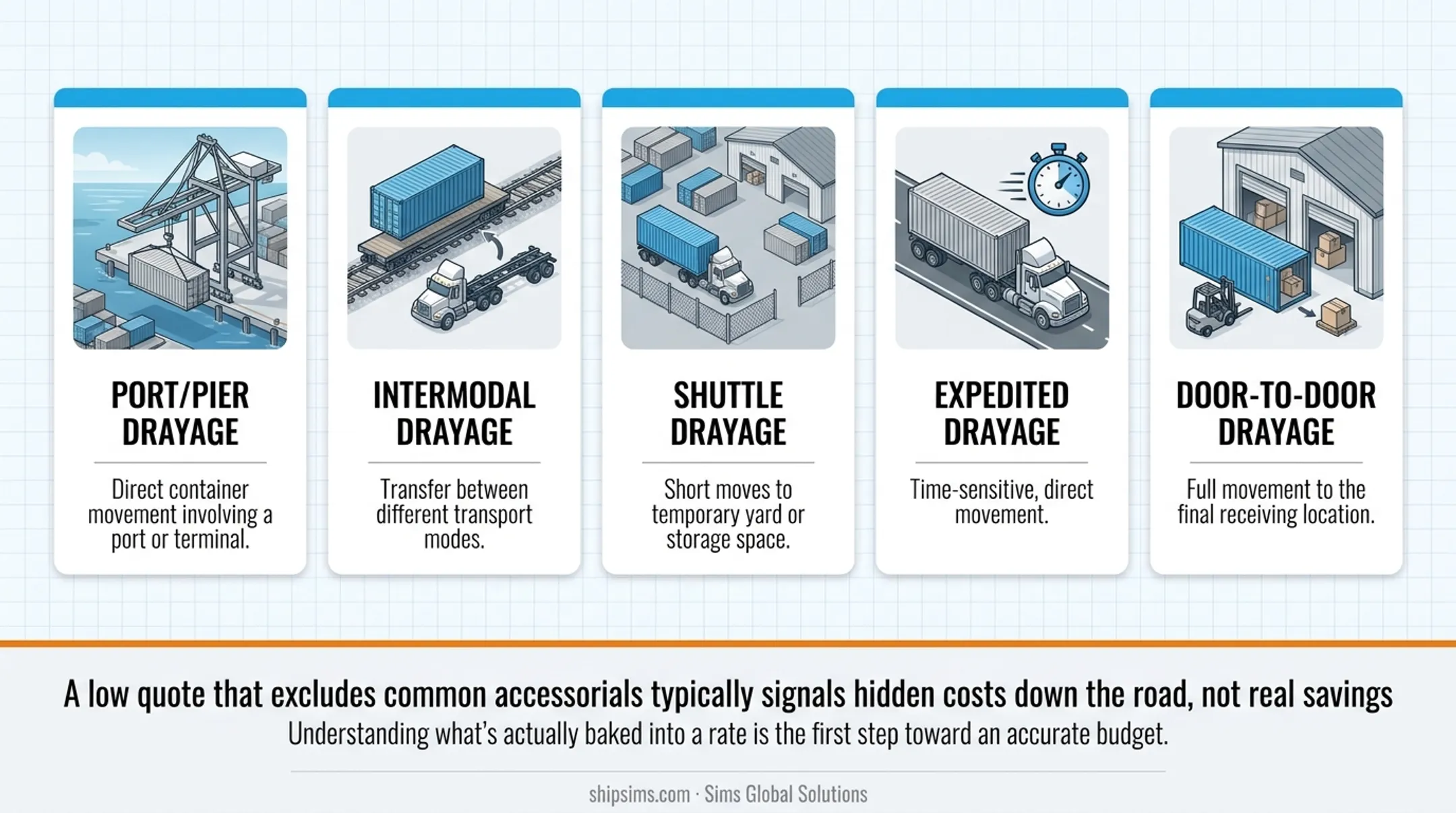Five drayage service types comparison chart from port to door-to-door
