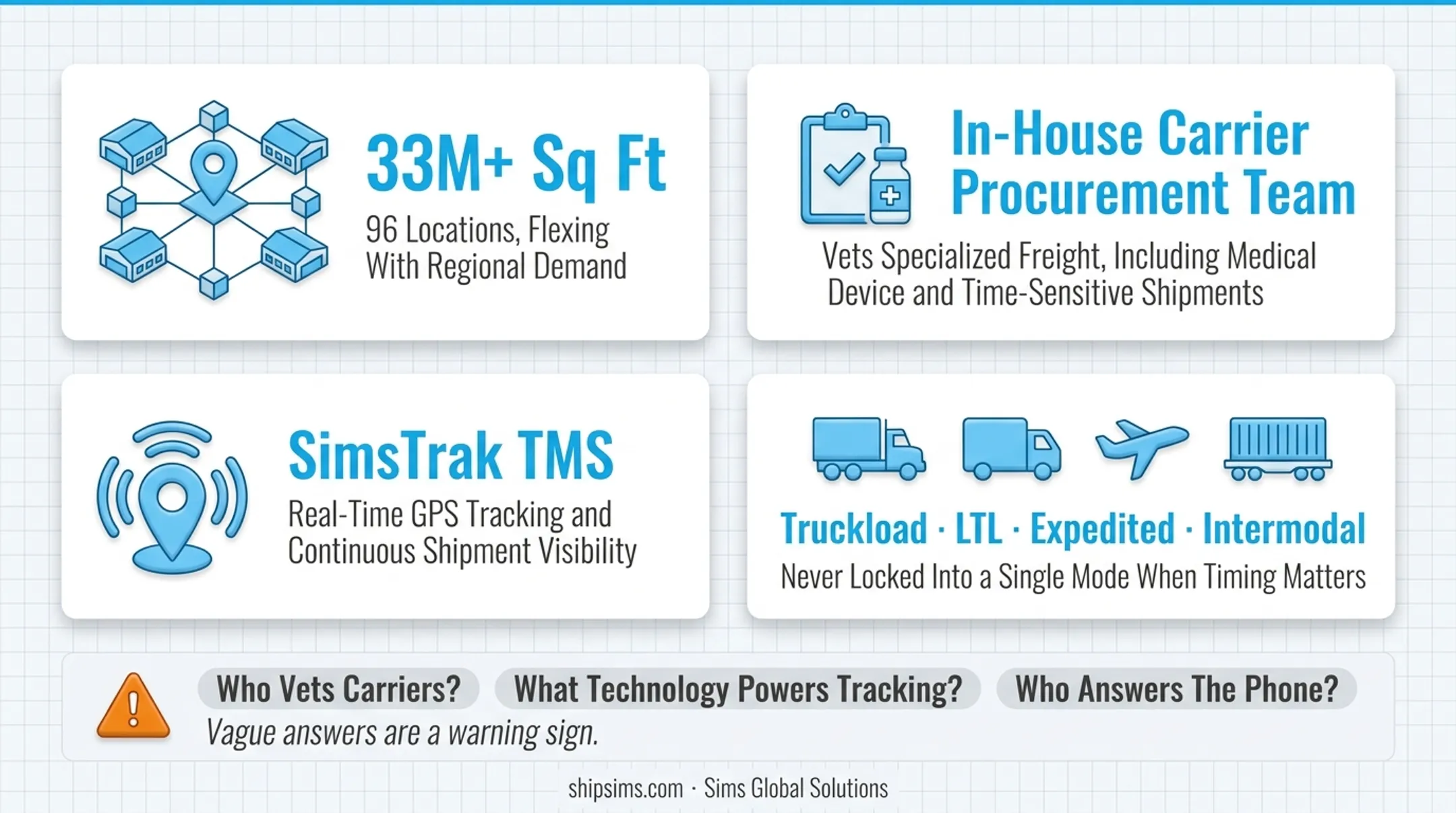 Sims Global Solutions warehouse network and SimsTrak shipment tracking dashboard