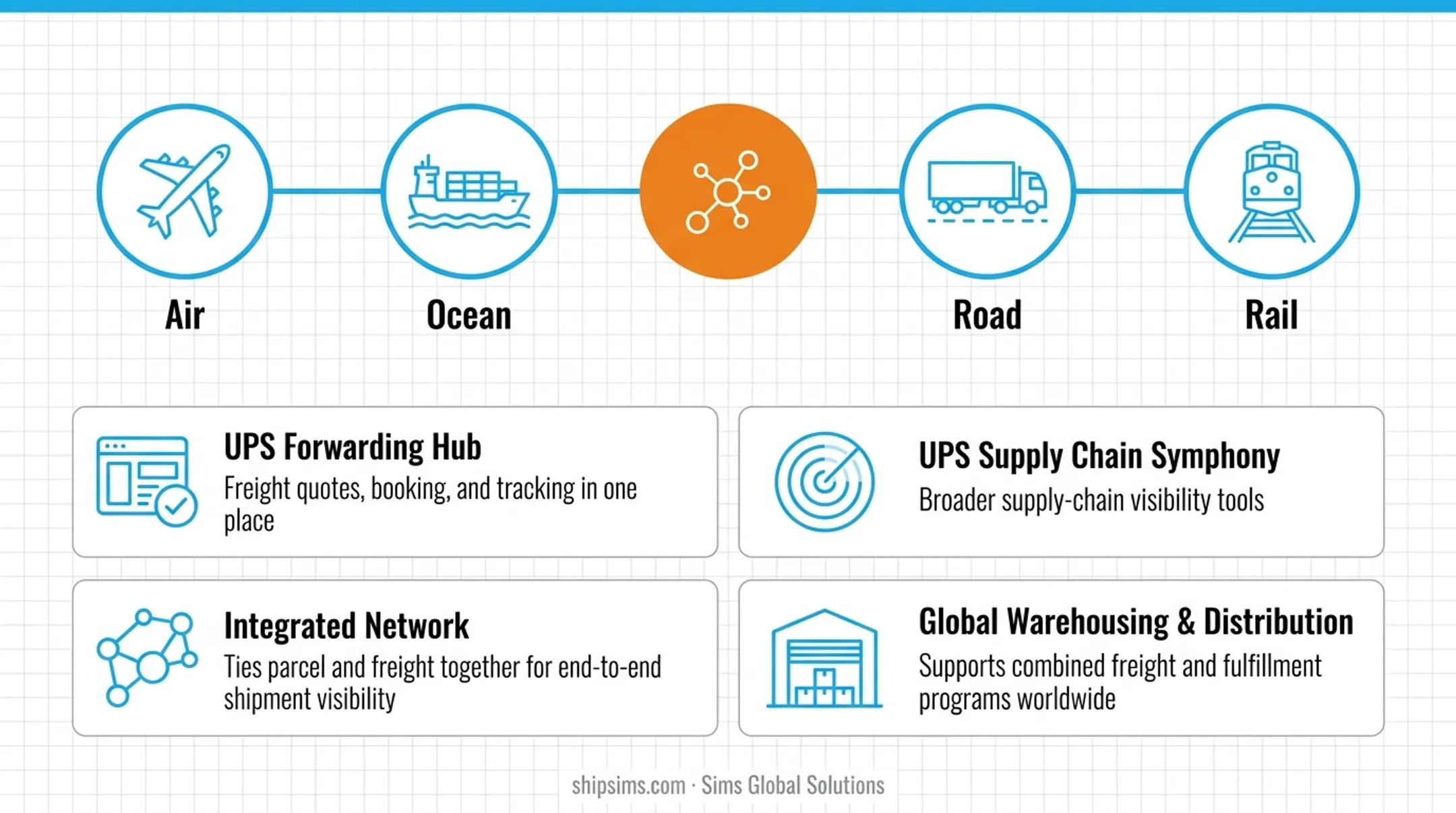 Top international freight forwarders network reach and specialty comparison