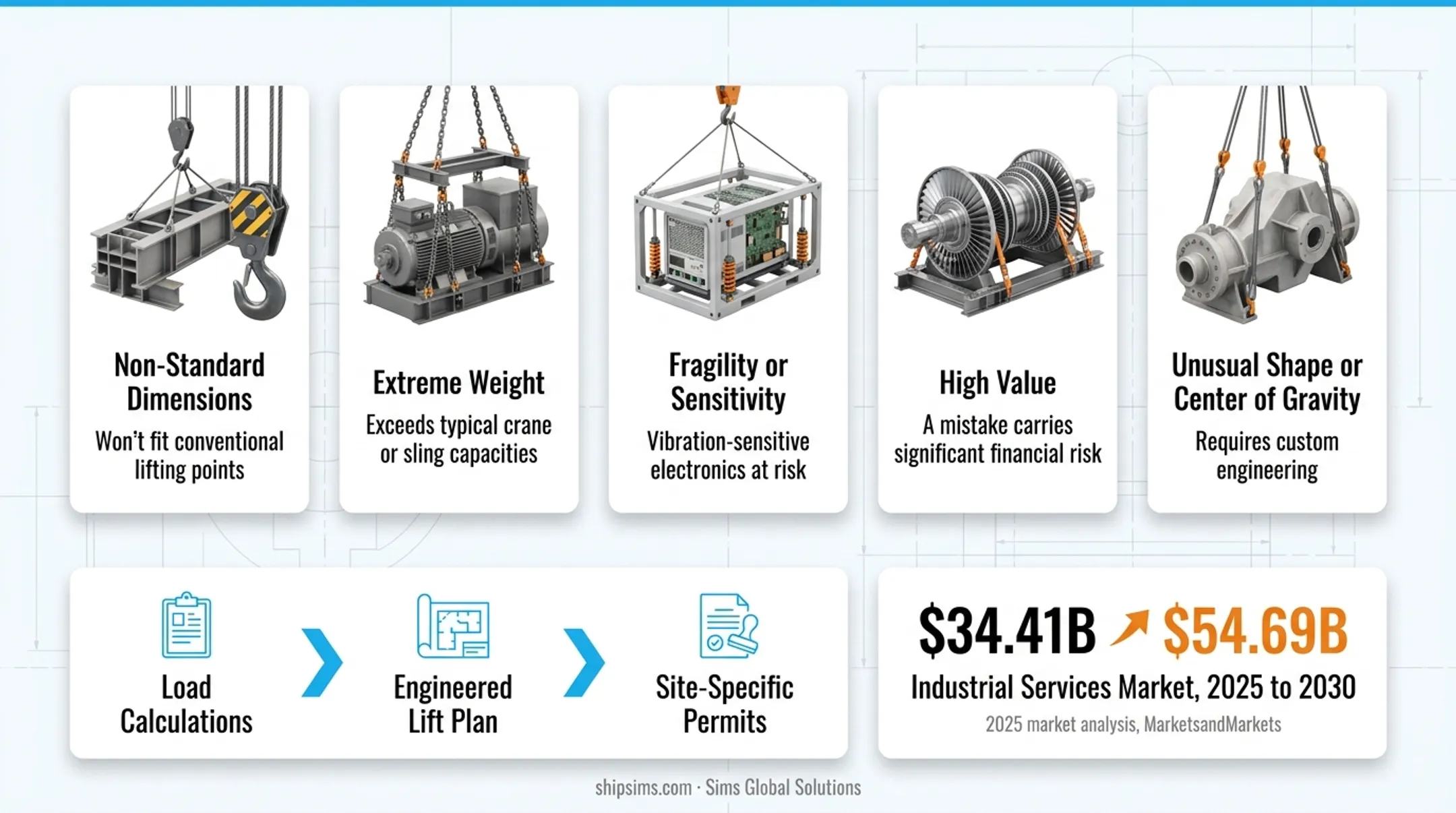 5 characteristics that classify a load as specialty rigging
