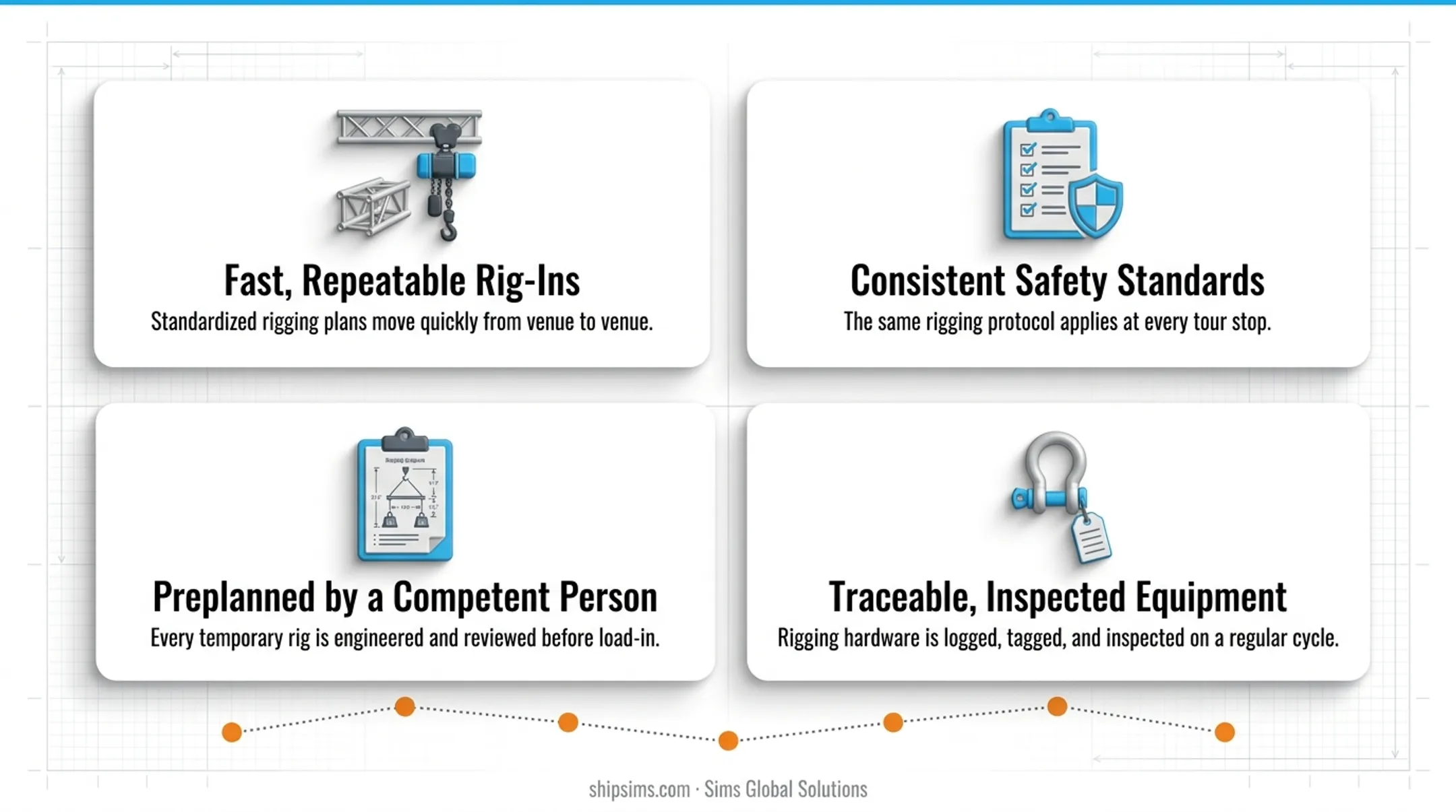 5 categories of specialty rigging by industry sector