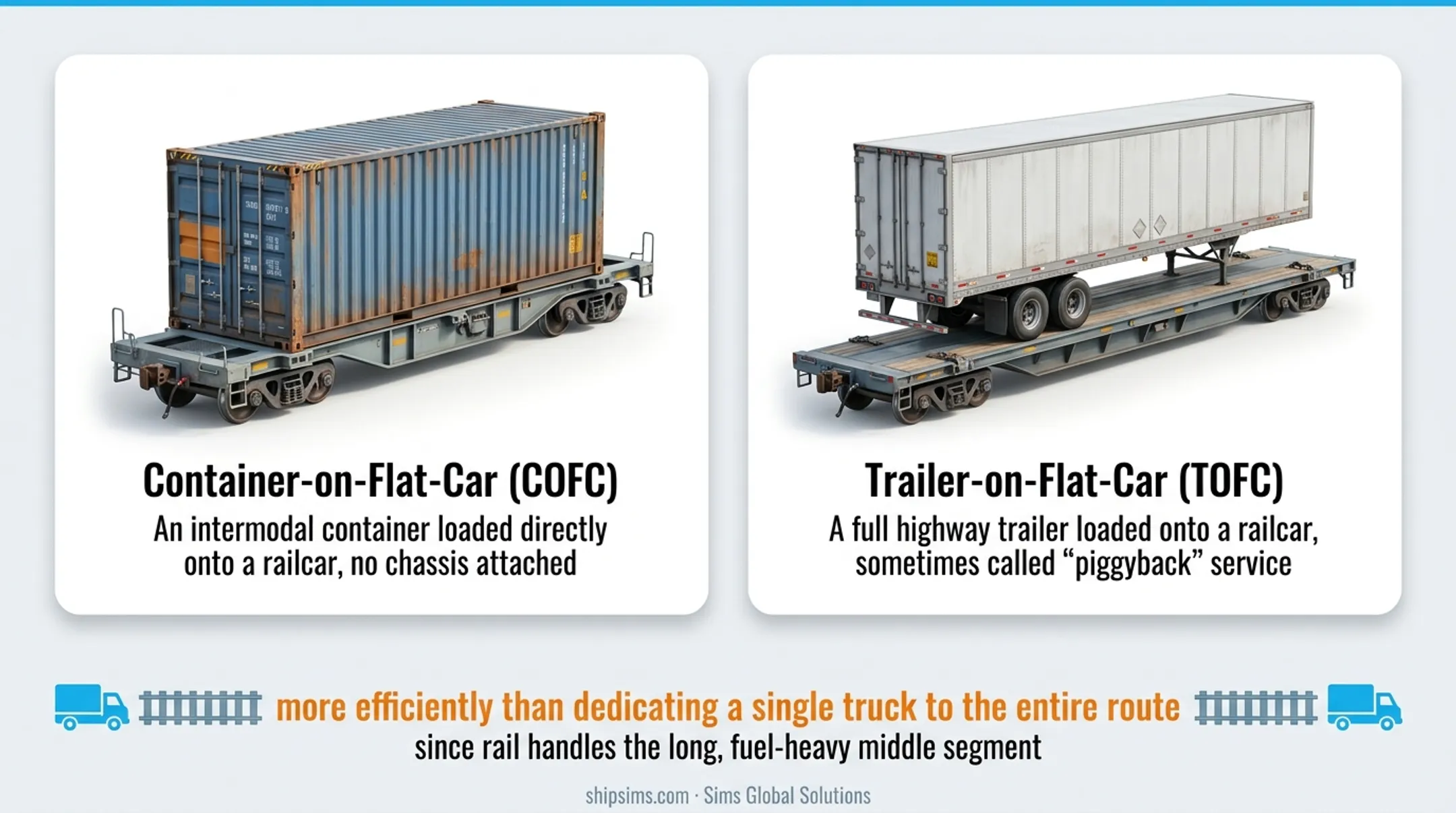 COFC versus TOFC intermodal rail equipment configuration comparison diagram