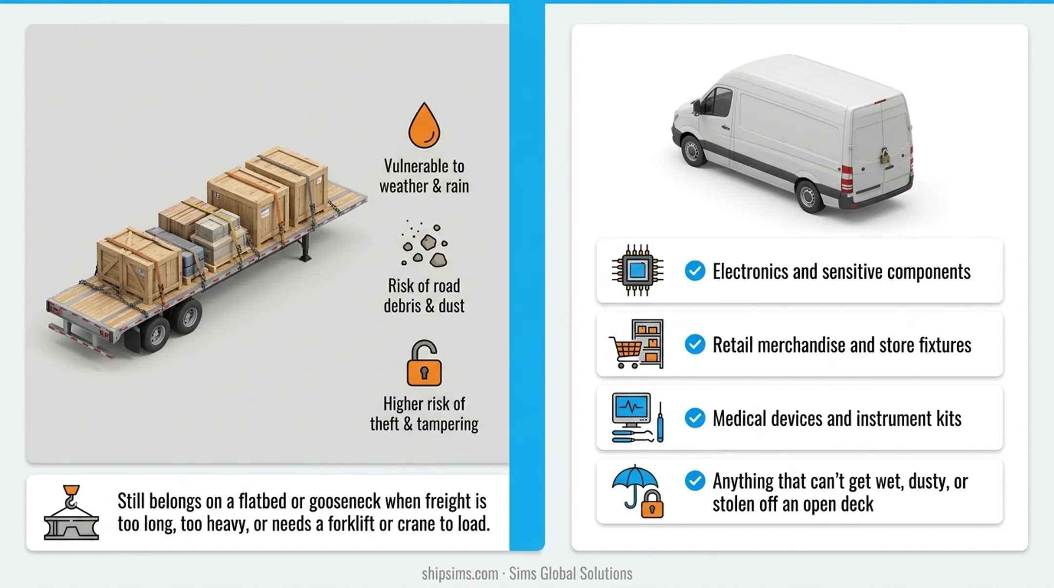 Enclosed cargo van protection versus open flatbed freight exposure comparison