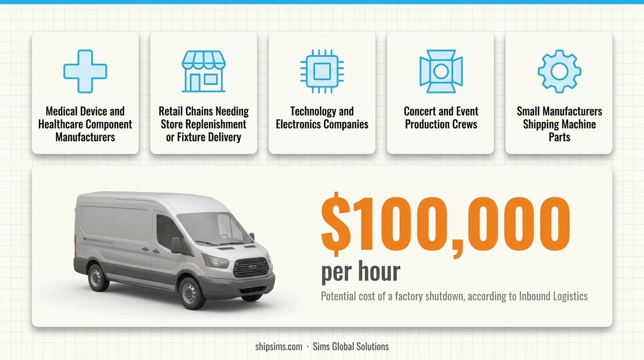 Five industries relying on cargo van hotshot delivery service