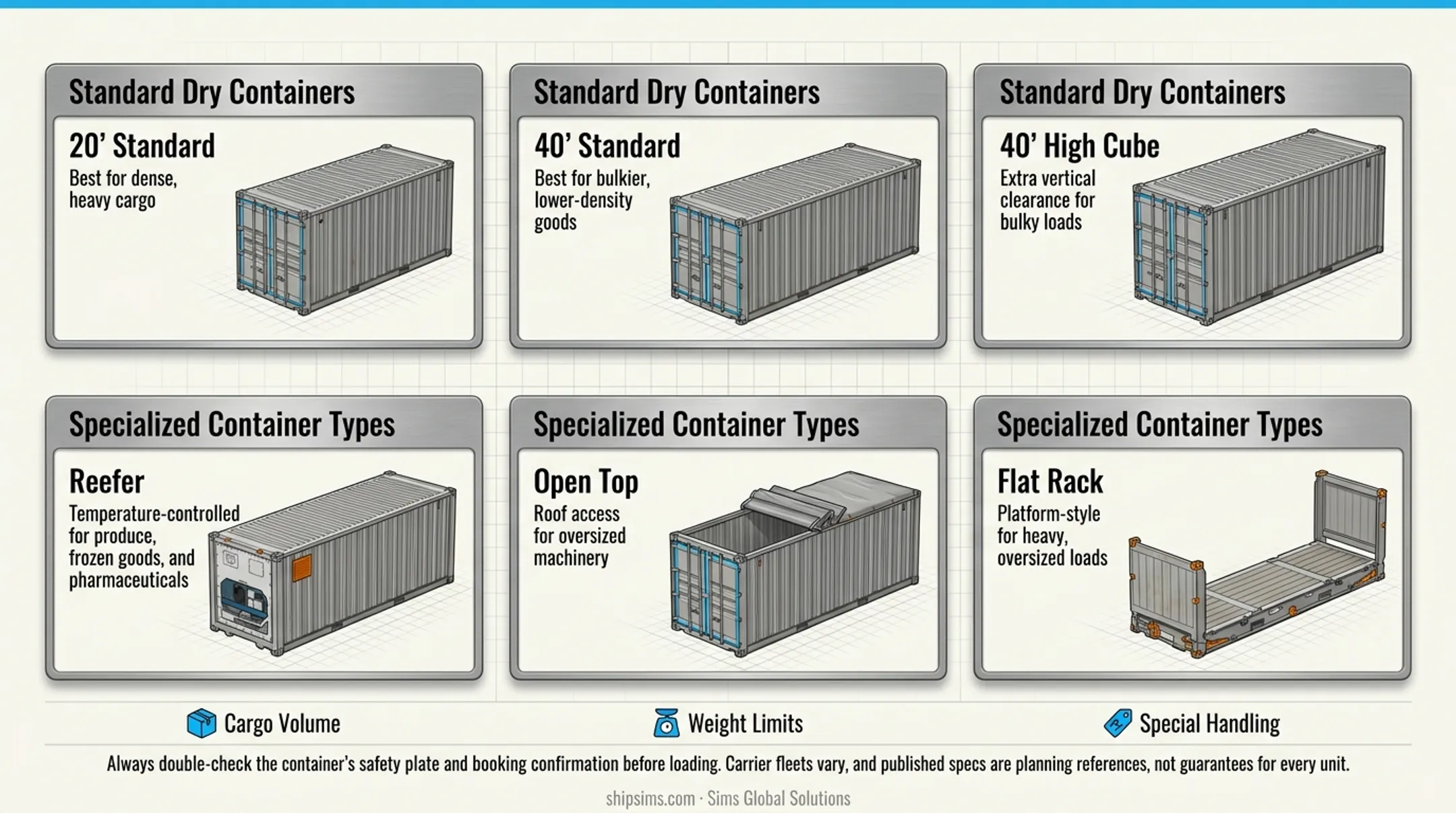 Comparison of 20-foot and 40-foot shipping container dimensions and capacity