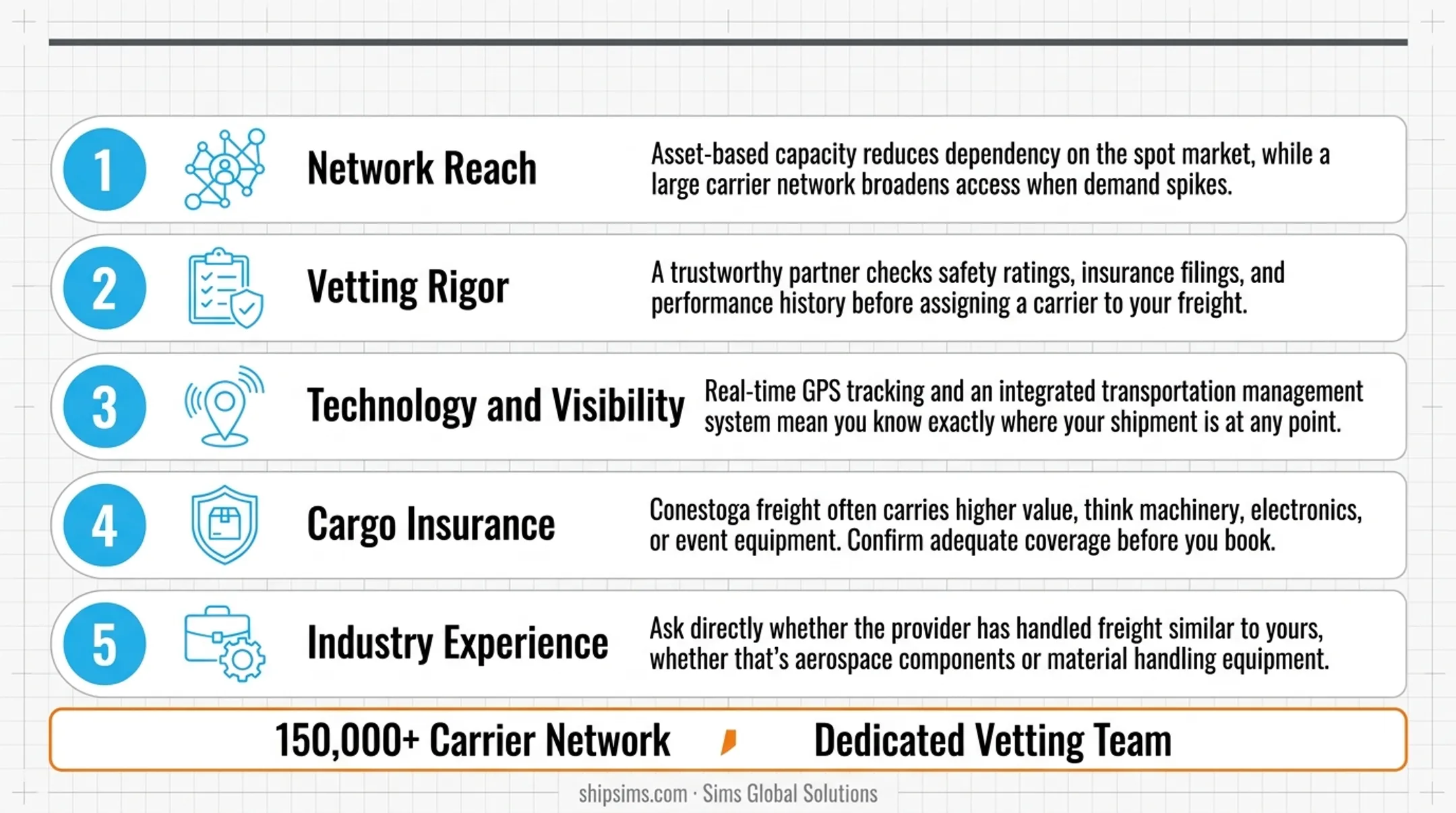 5-point checklist for choosing a reliable Conestoga trailer trucking company