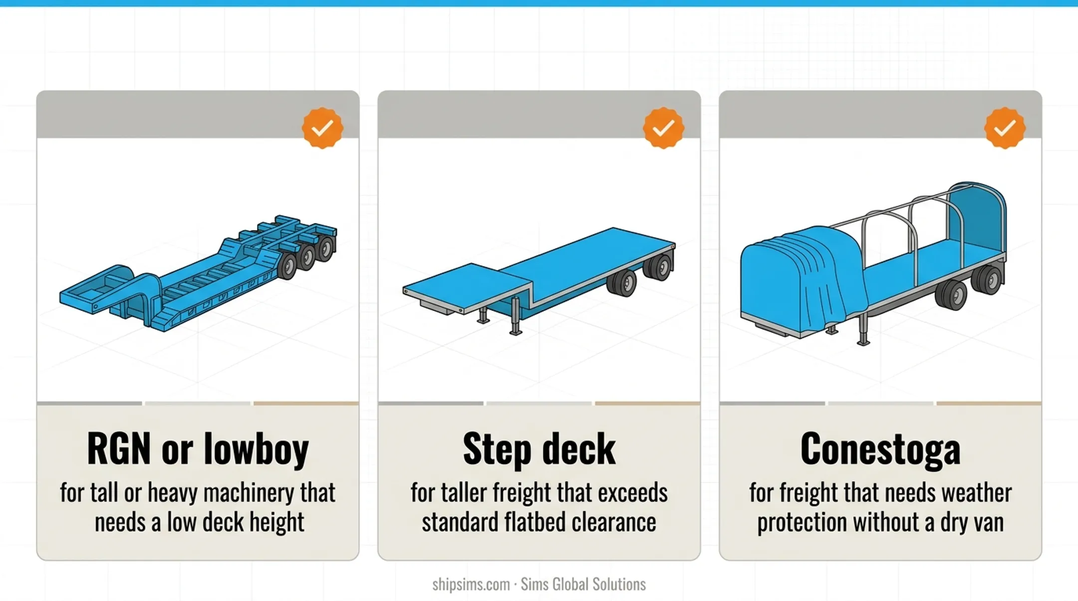 RGN step deck and Conestoga trailer types comparison for flatbed freight