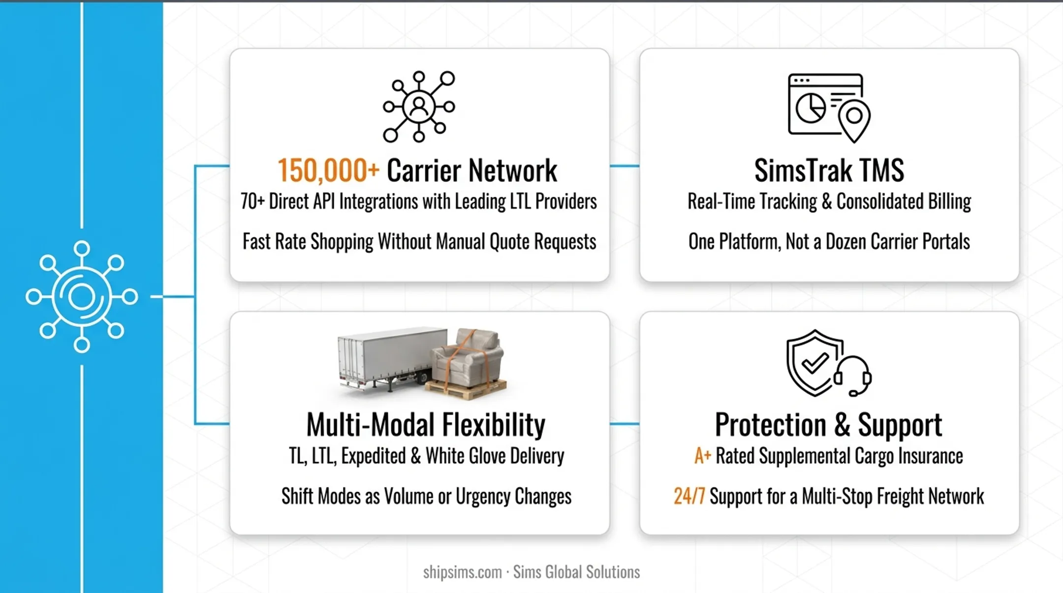 SimsTrak TMS dashboard displaying real-time freight tracking and billing