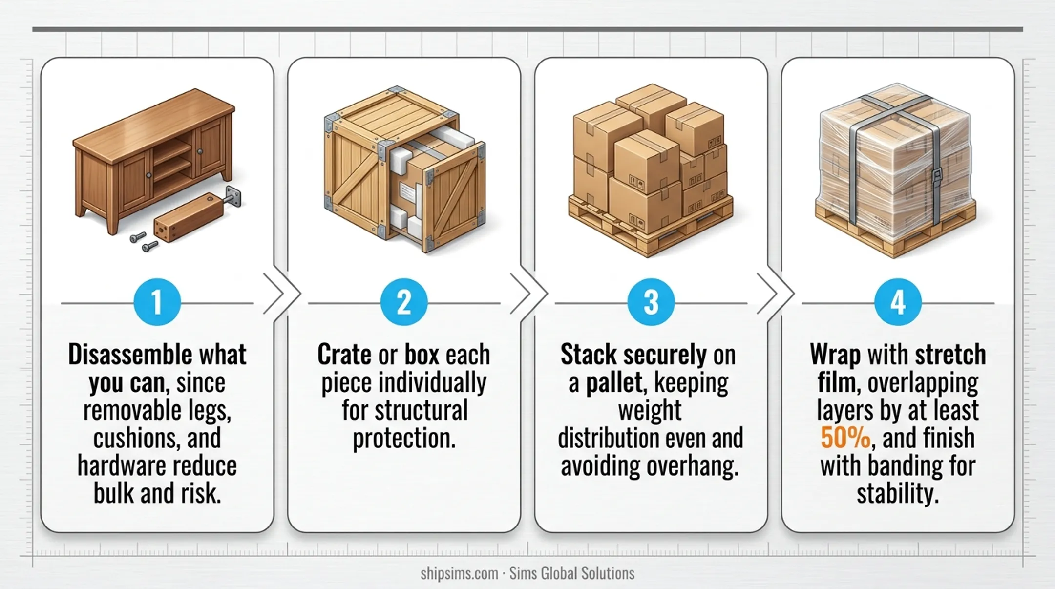 4-step furniture palletizing process for safe LTL freight shipping