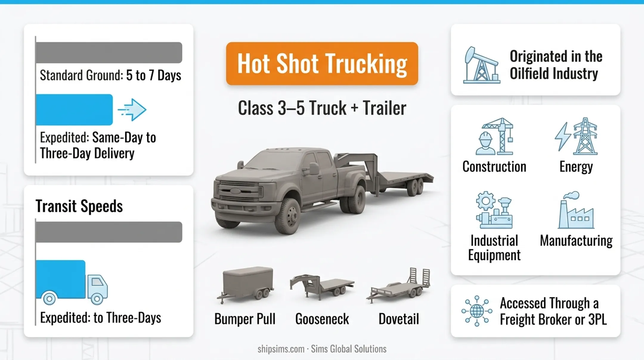 Expedited freight versus hot shot trucking side-by-side comparison infographic