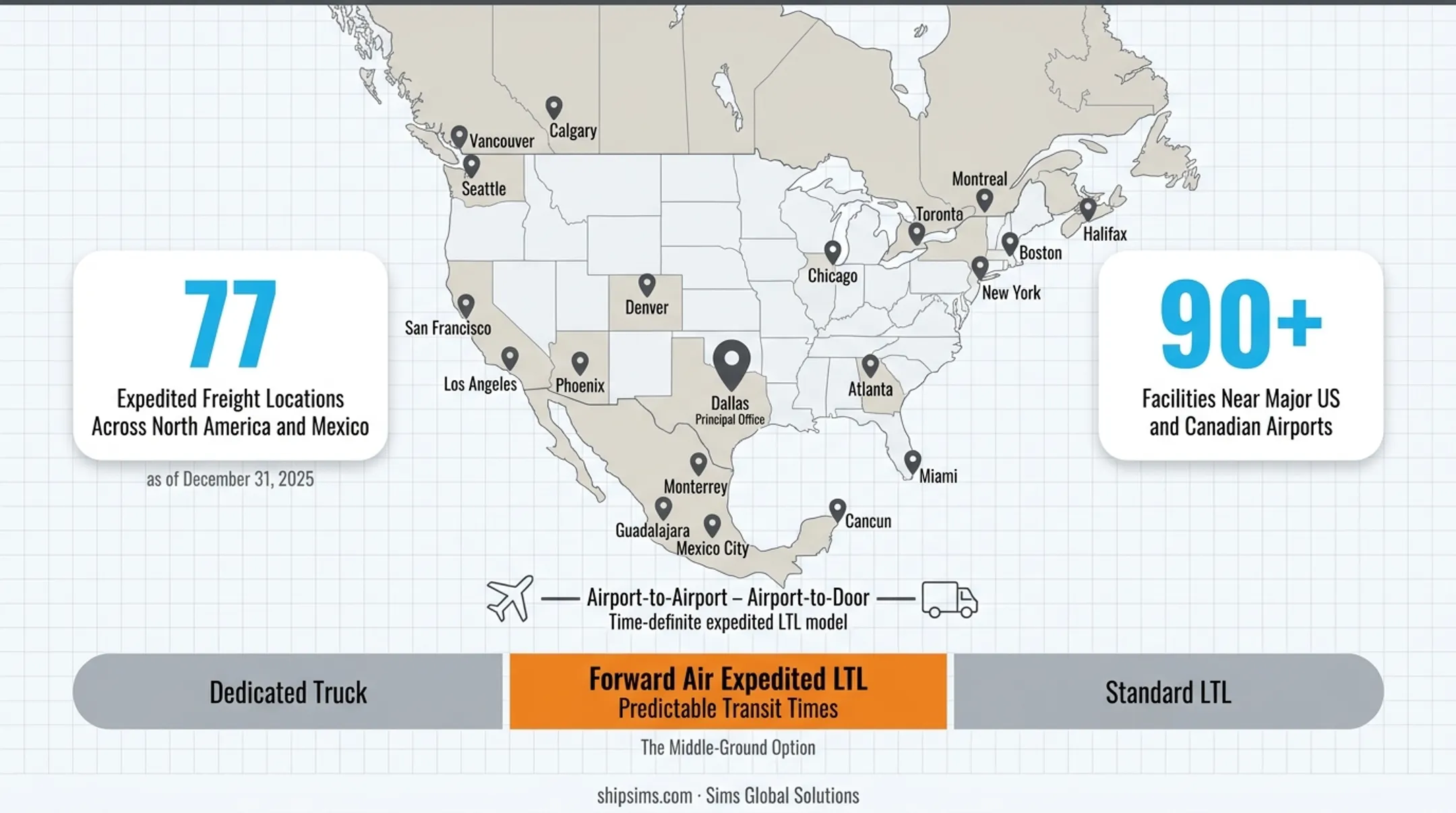 Airport freight terminal facility with expedited LTL cargo staging and logistics operations
