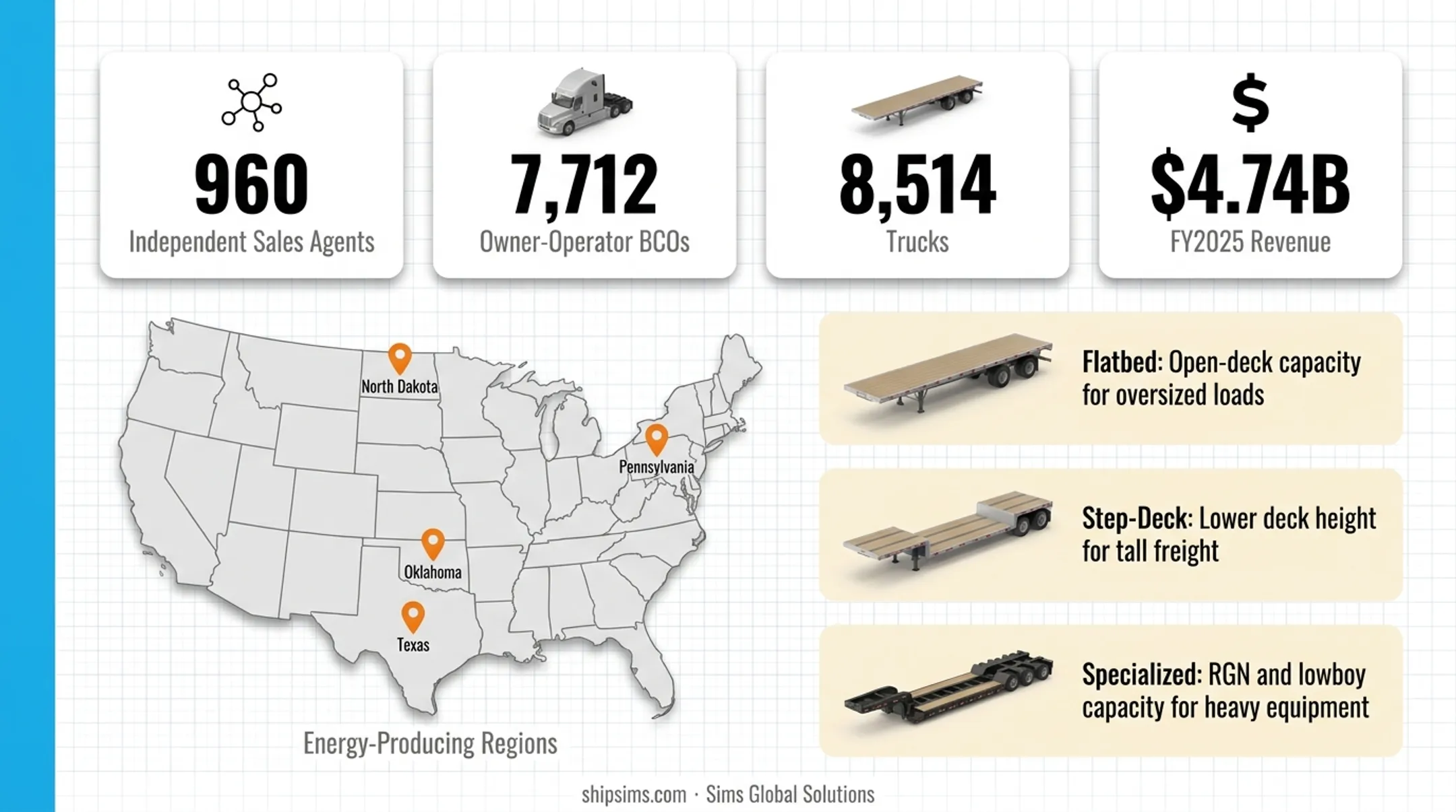 Top US expedited freight carrier network scale comparison by fleet size and coverage