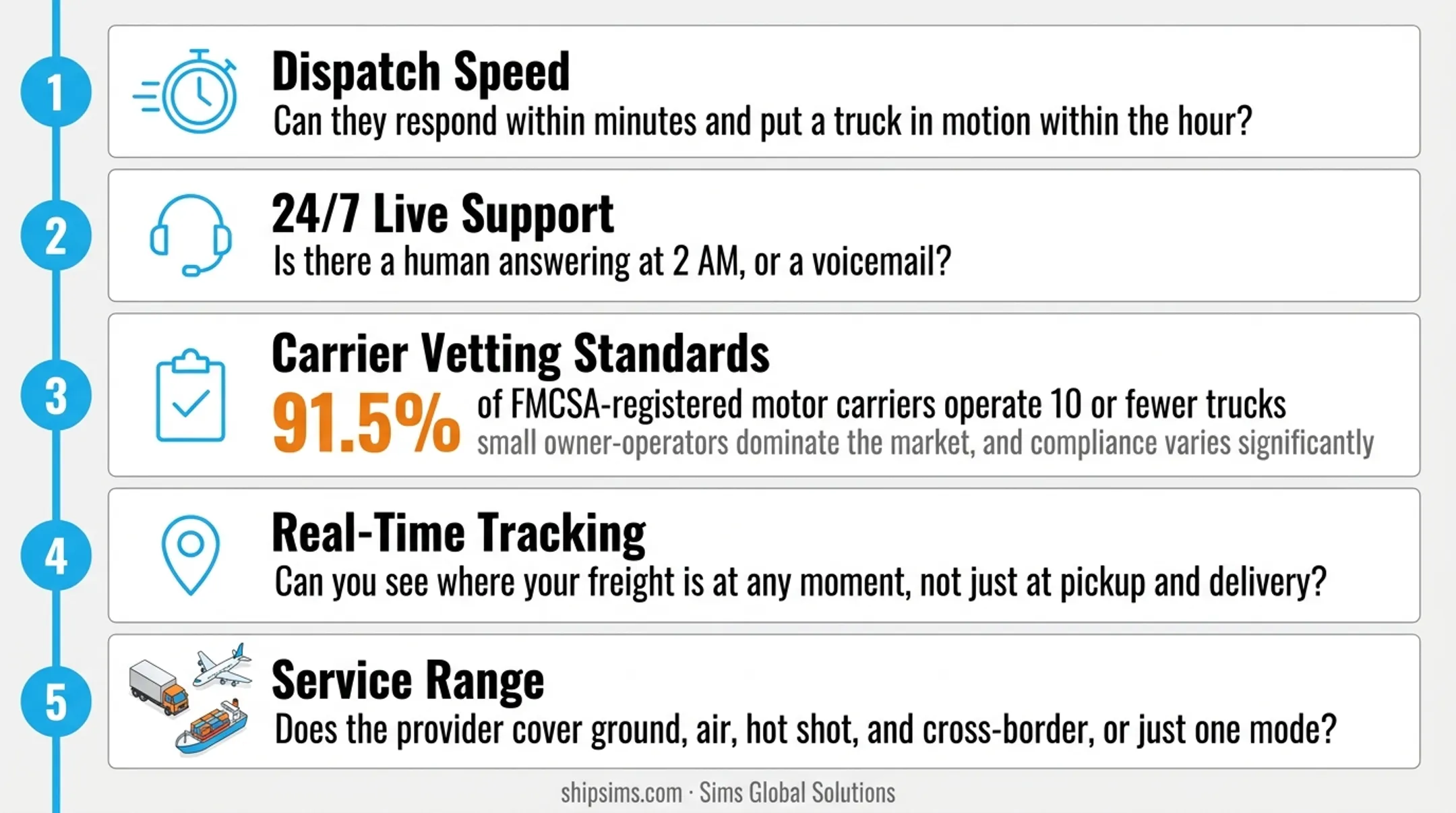 5-criteria checklist for evaluating expedited and hot shot freight partners
