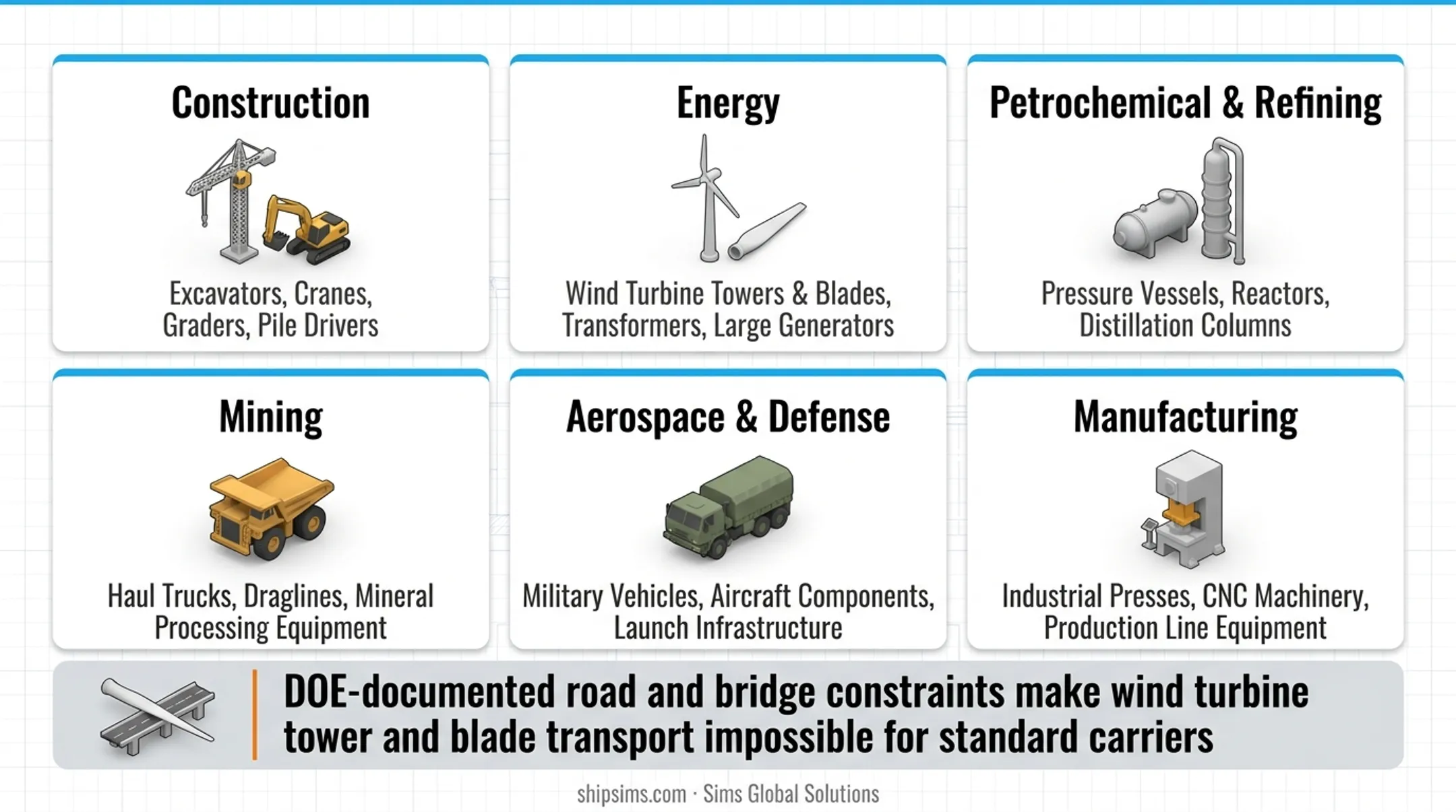 Six industries relying on heavy equipment transport services infographic
