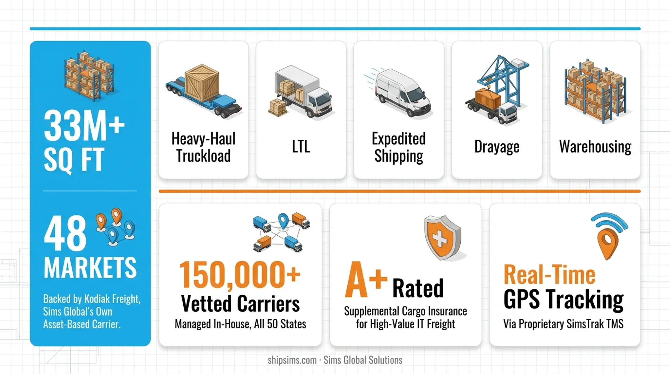 Sims Global Solutions SimsTrak TMS real-time GPS tracking dashboard for freight shipments
