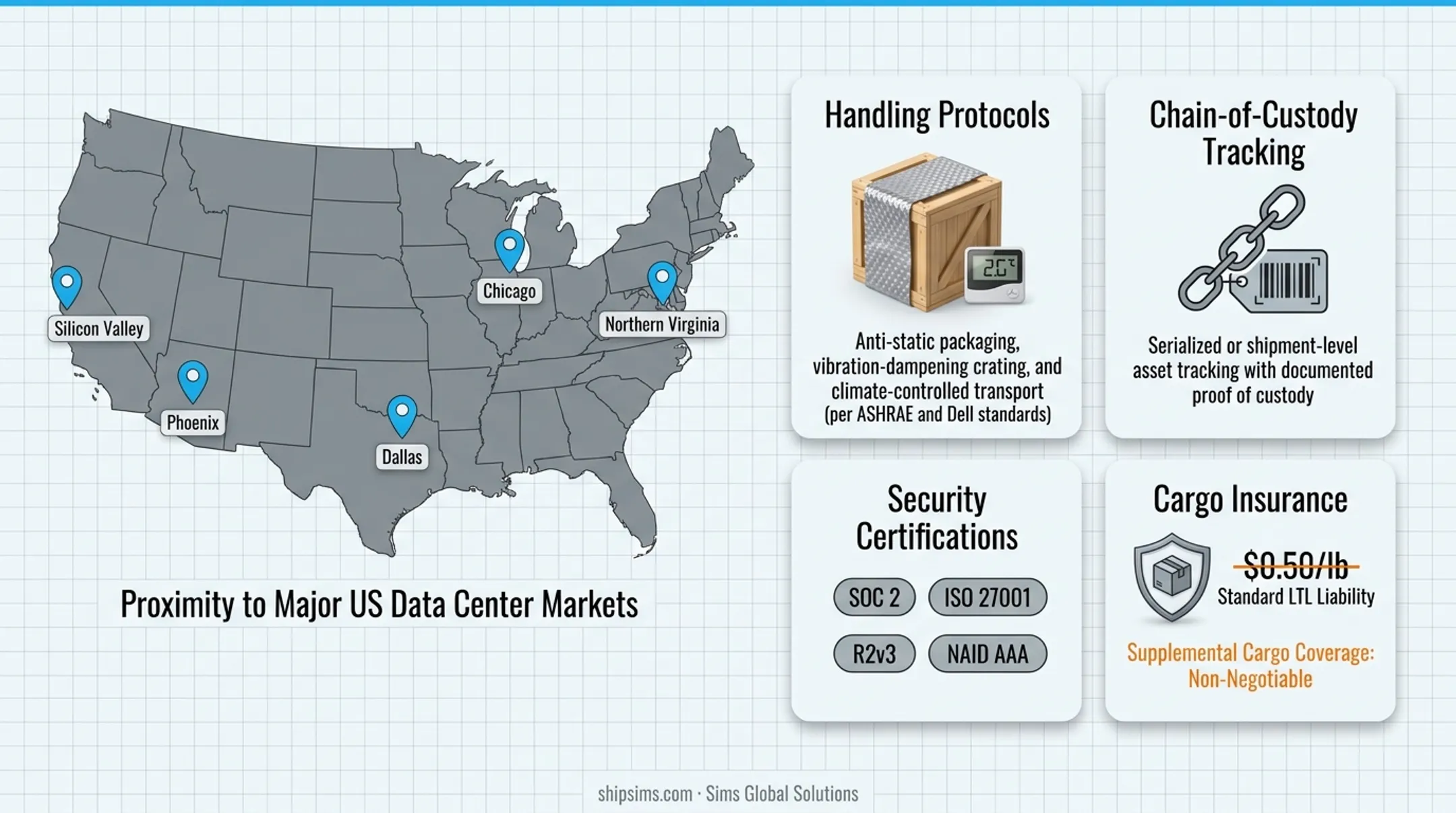 Five key evaluation criteria for choosing a data center logistics provider checklist infographic