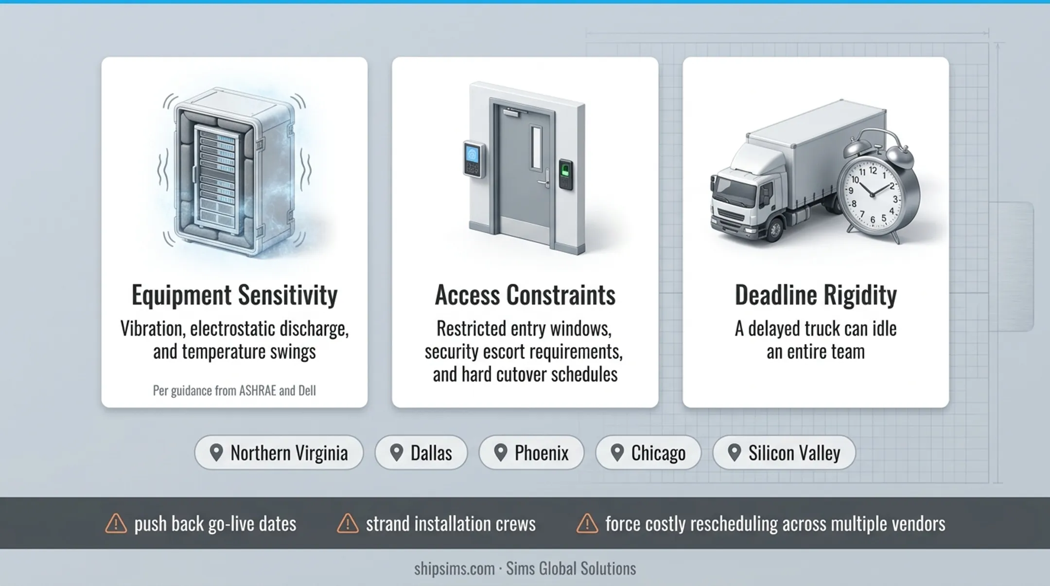 Three critical data center logistics challenges sensitivity access and deadline constraints