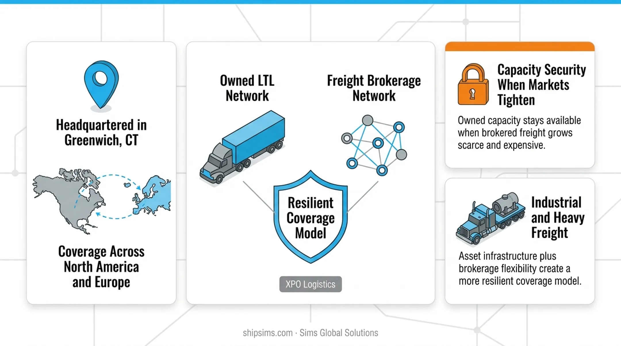 Top 10 US freight brokers comparison chart by revenue carrier network and specialty