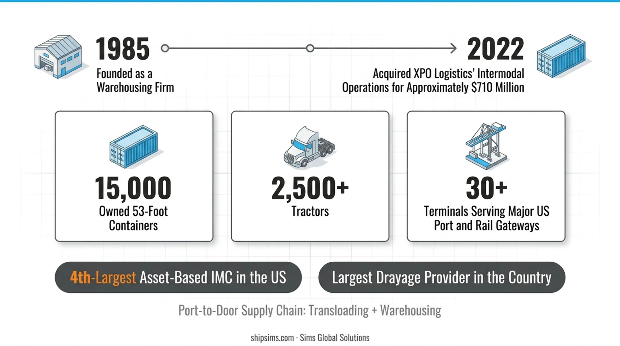 Large intermodal container terminal with tractors and shipping containers stacked at rail yard