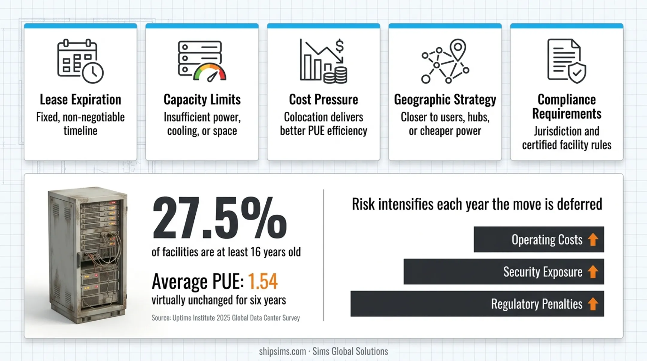 5 key business drivers triggering data center relocation decisions infographic