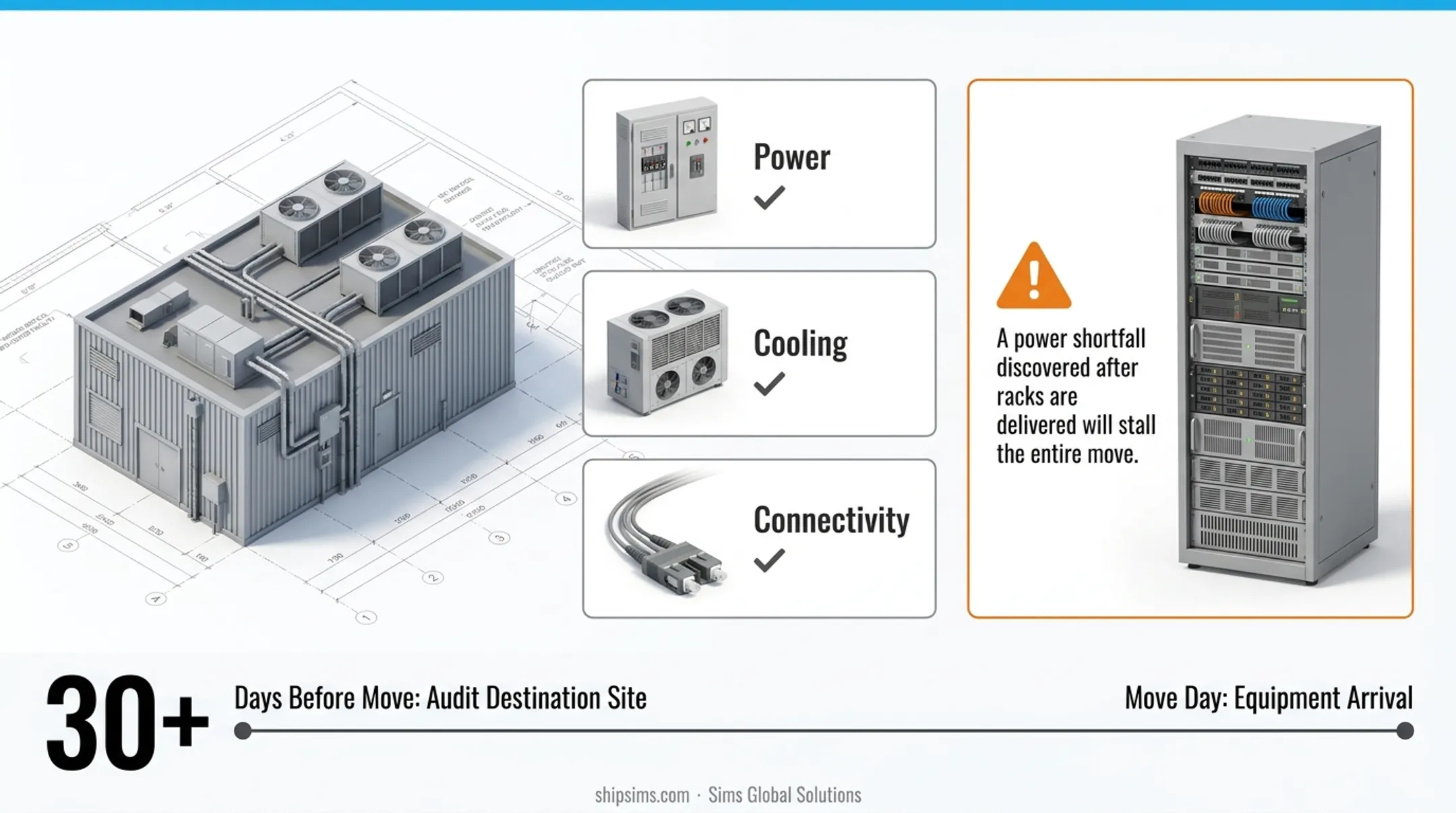 Five key factors affecting data center move complexity cost and timeline comparison table