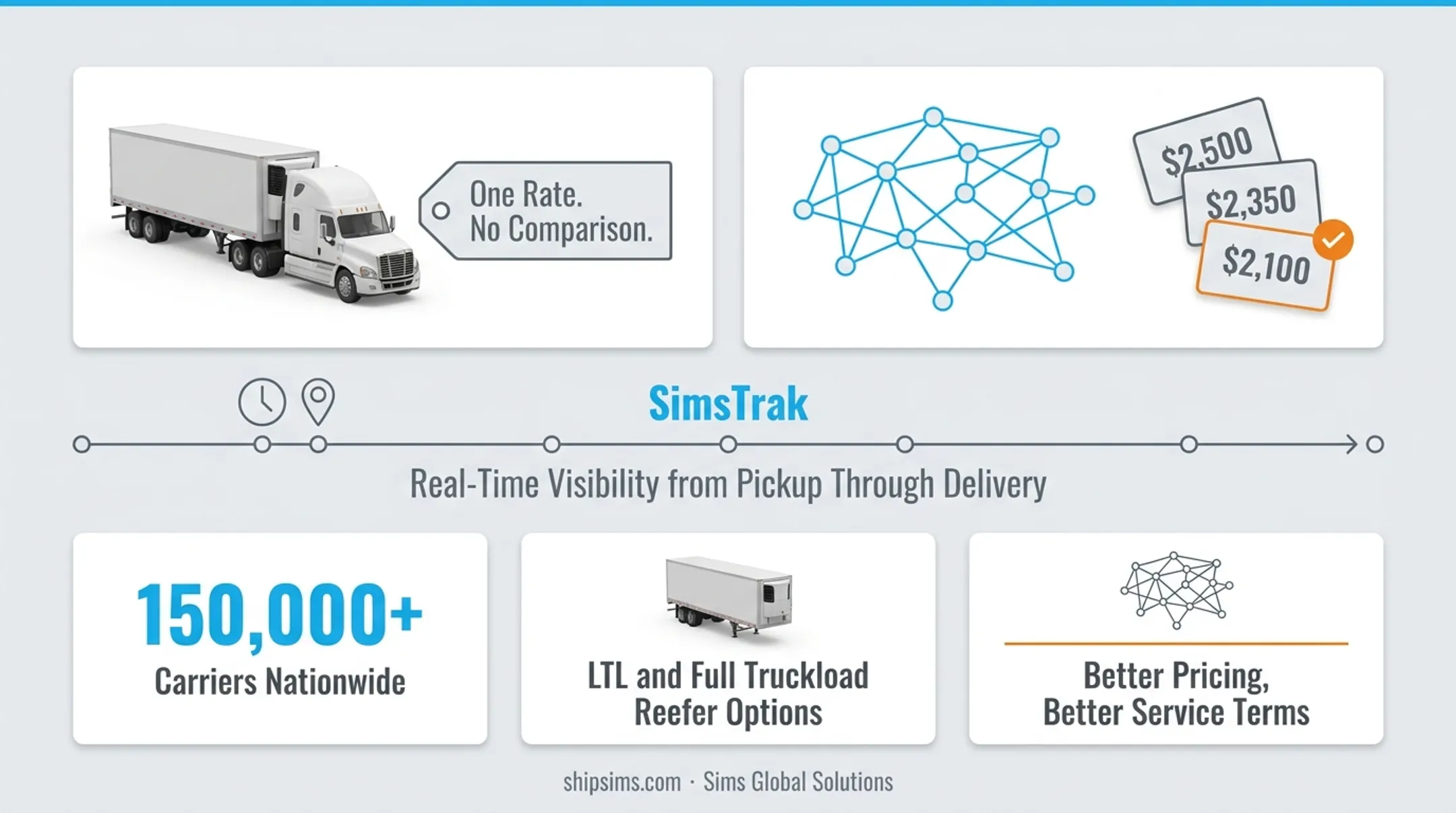 Sims Global Solutions freight broker platform showing reefer carrier network and load tracking