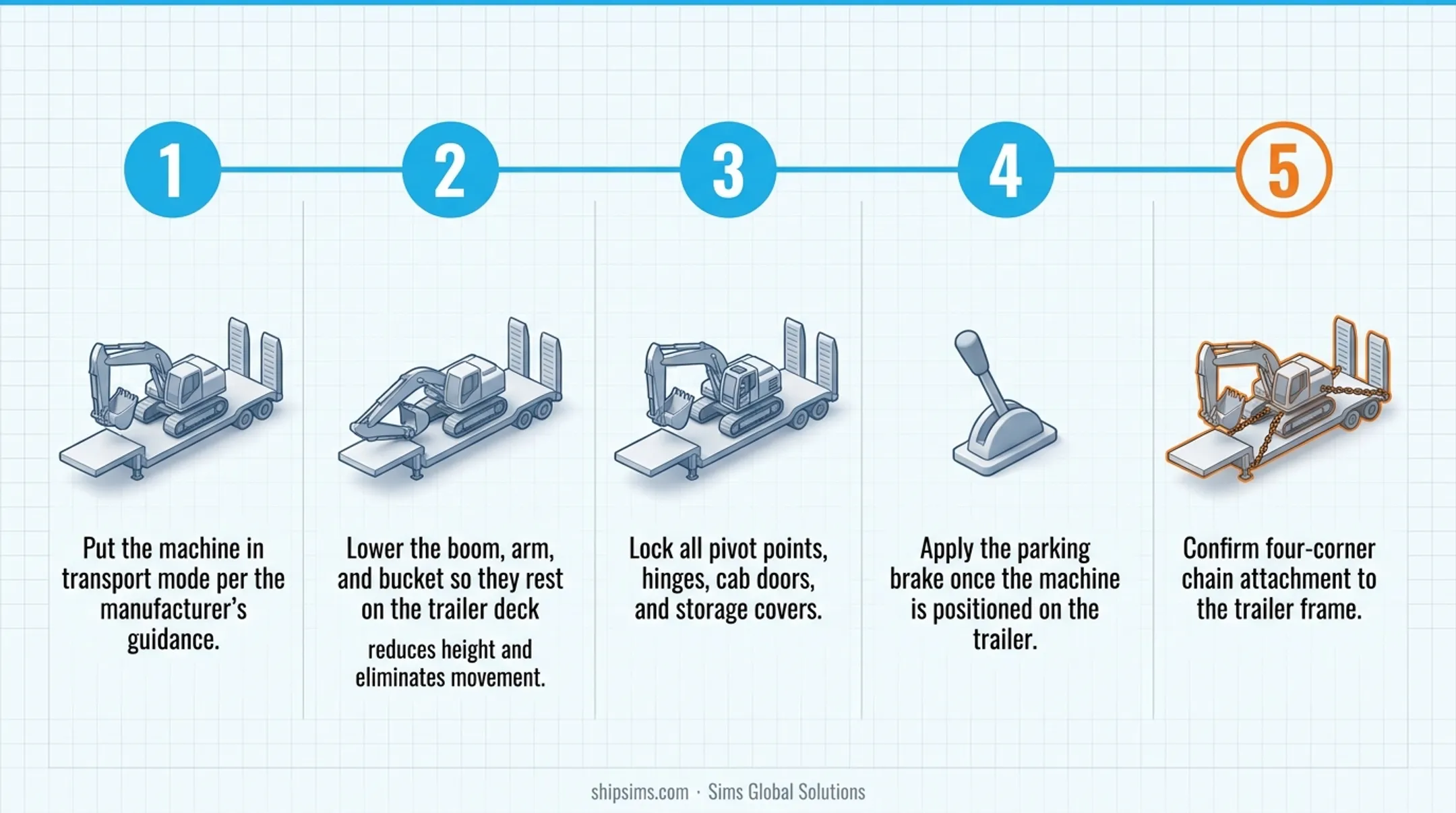 5-step excavator loading checklist for safe heavy haul transport preparation