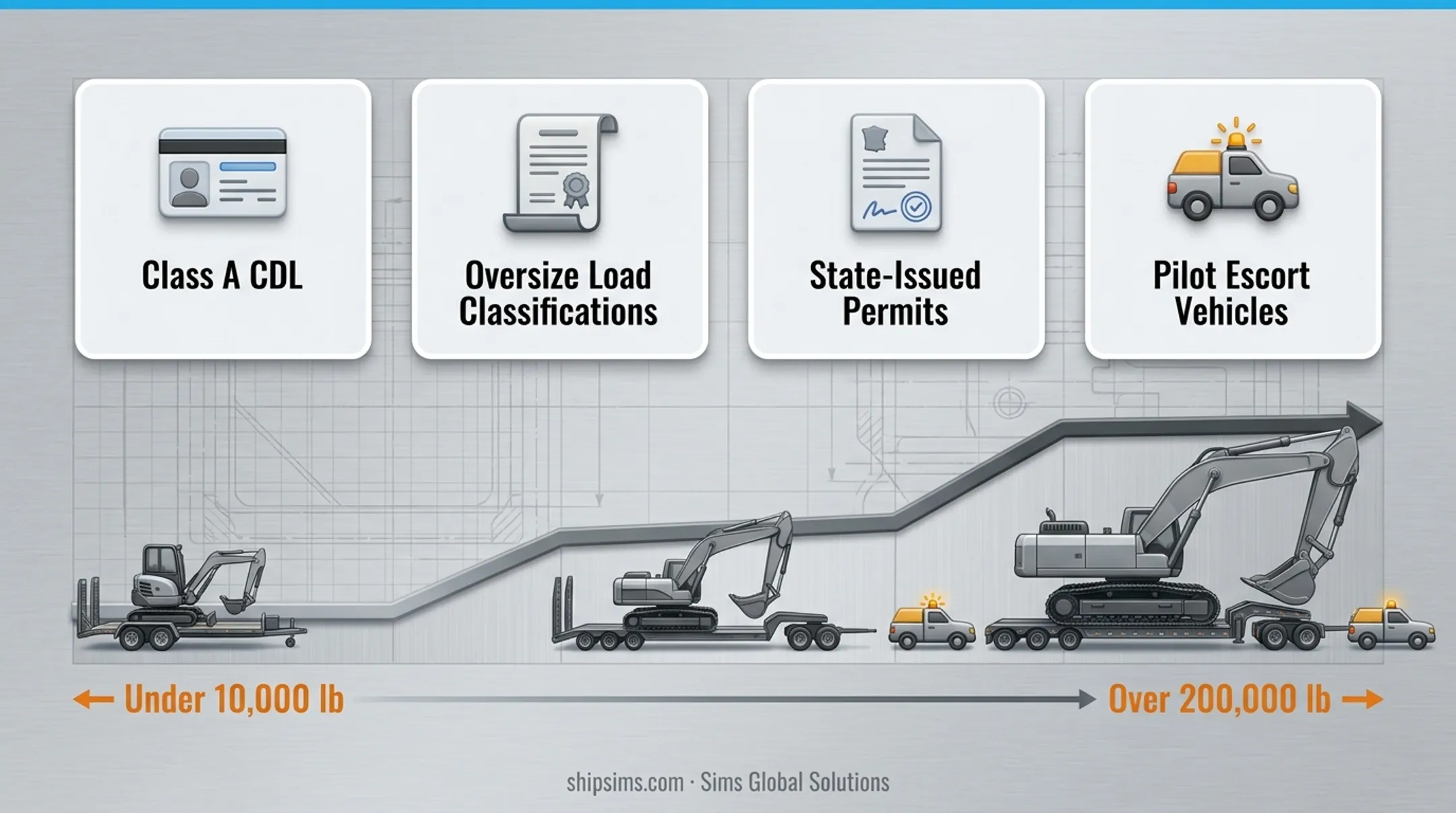 Excavator weight and trailer type comparison chart mini mid large crawler
