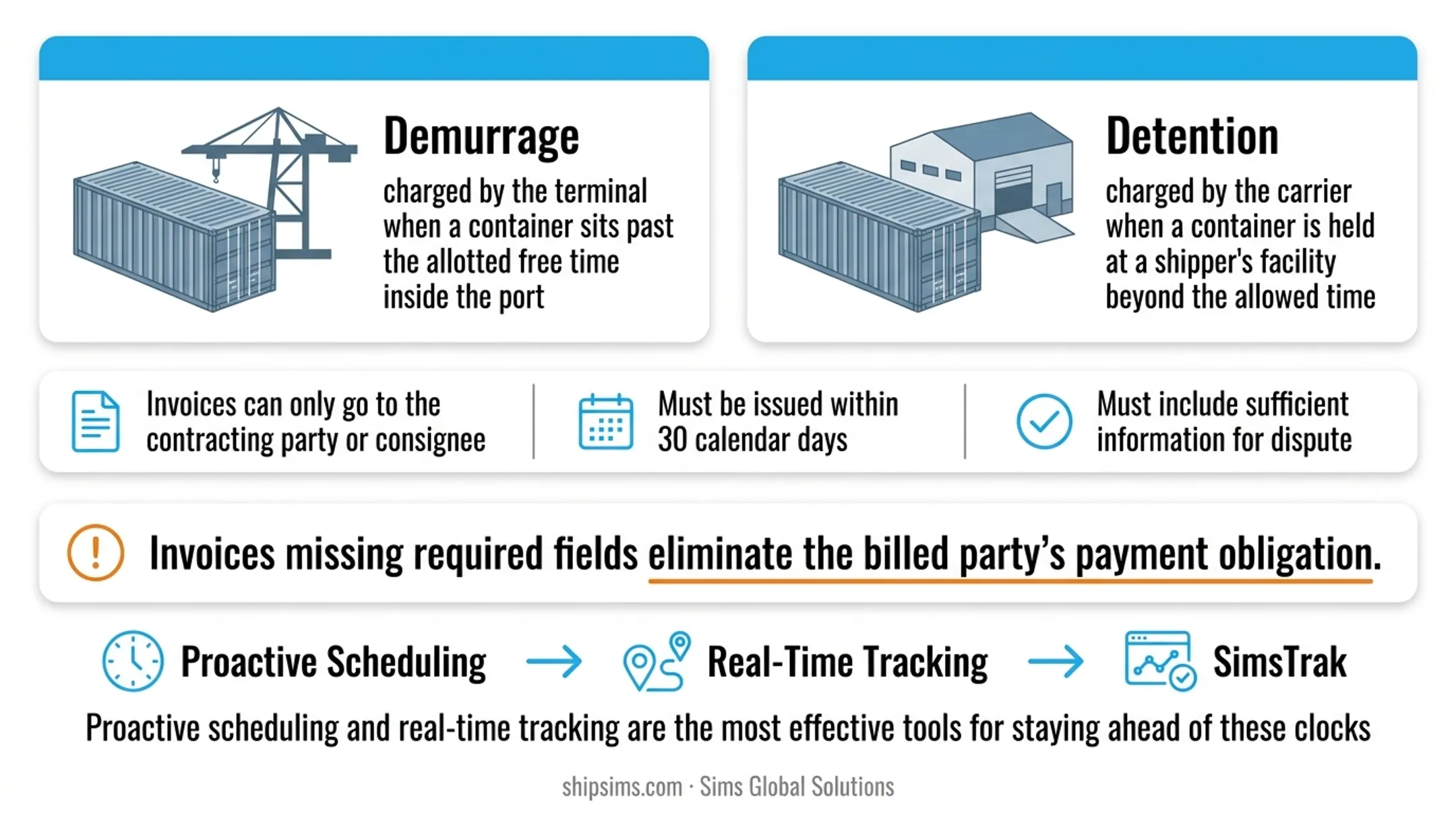 Demurrage versus detention fees side-by-side definition and cost comparison infographic