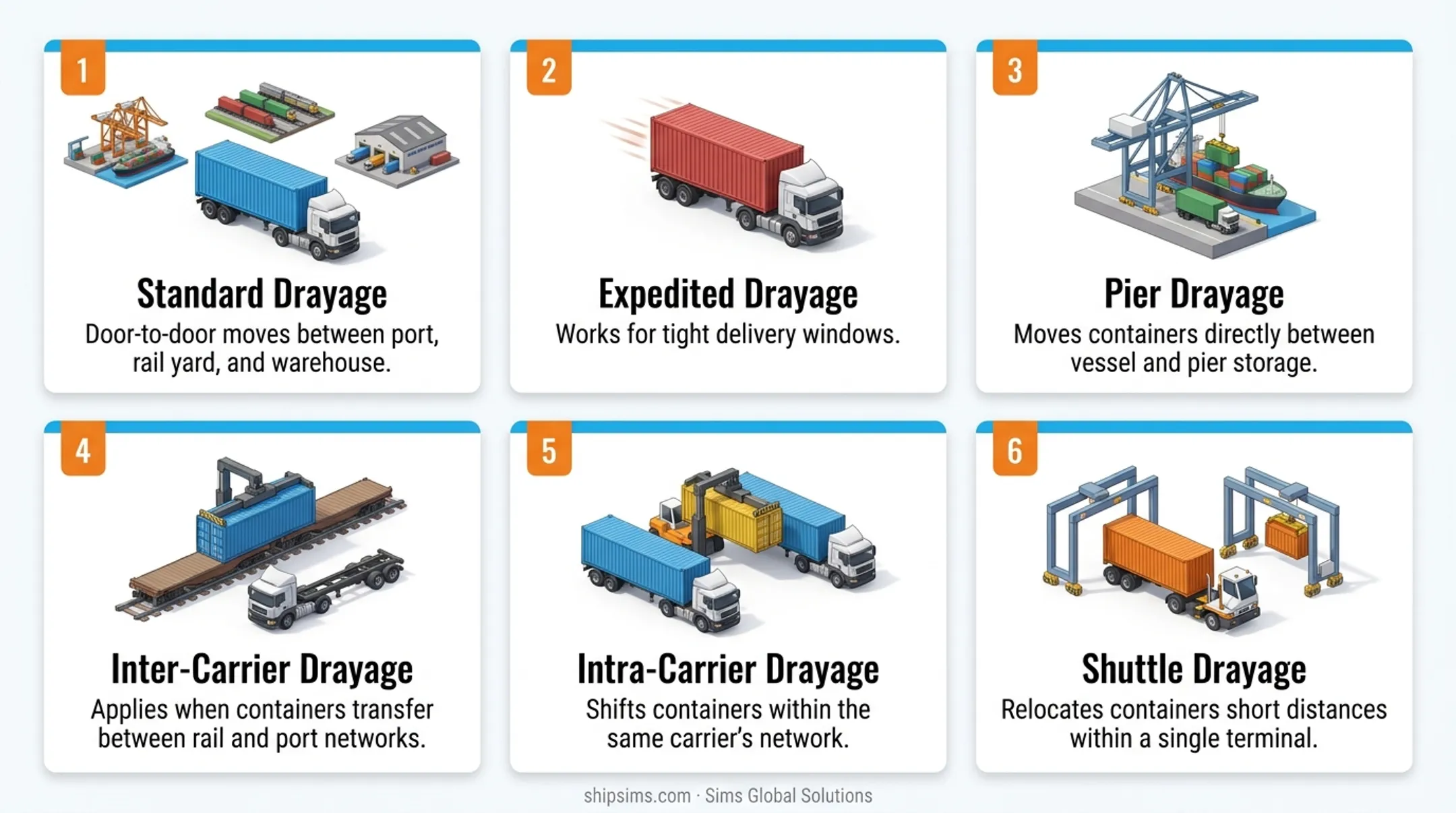 Six types of container drayage services explained in visual comparison chart