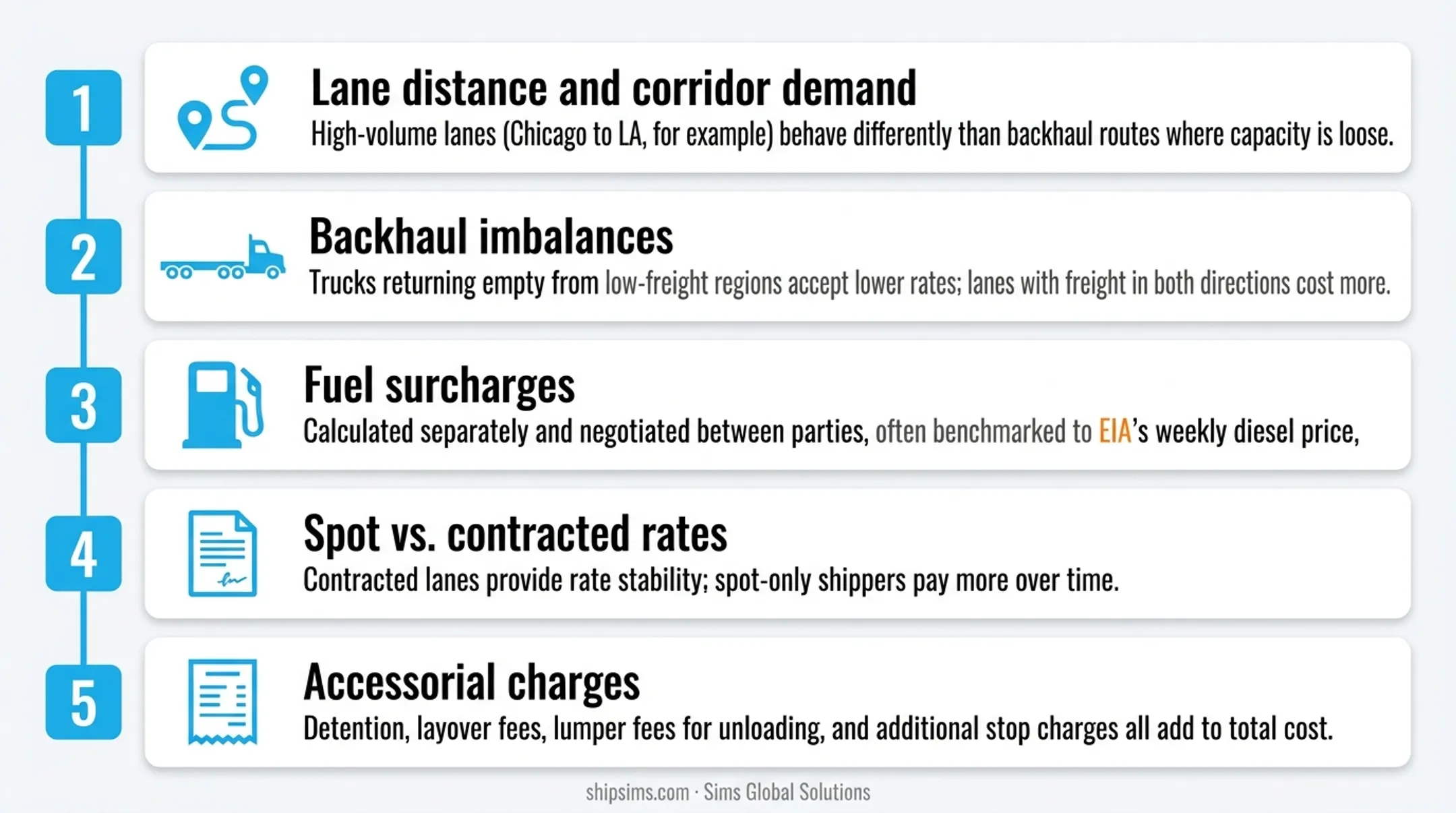 Five key FTL rate fluctuation drivers from lane demand to accessorial charges