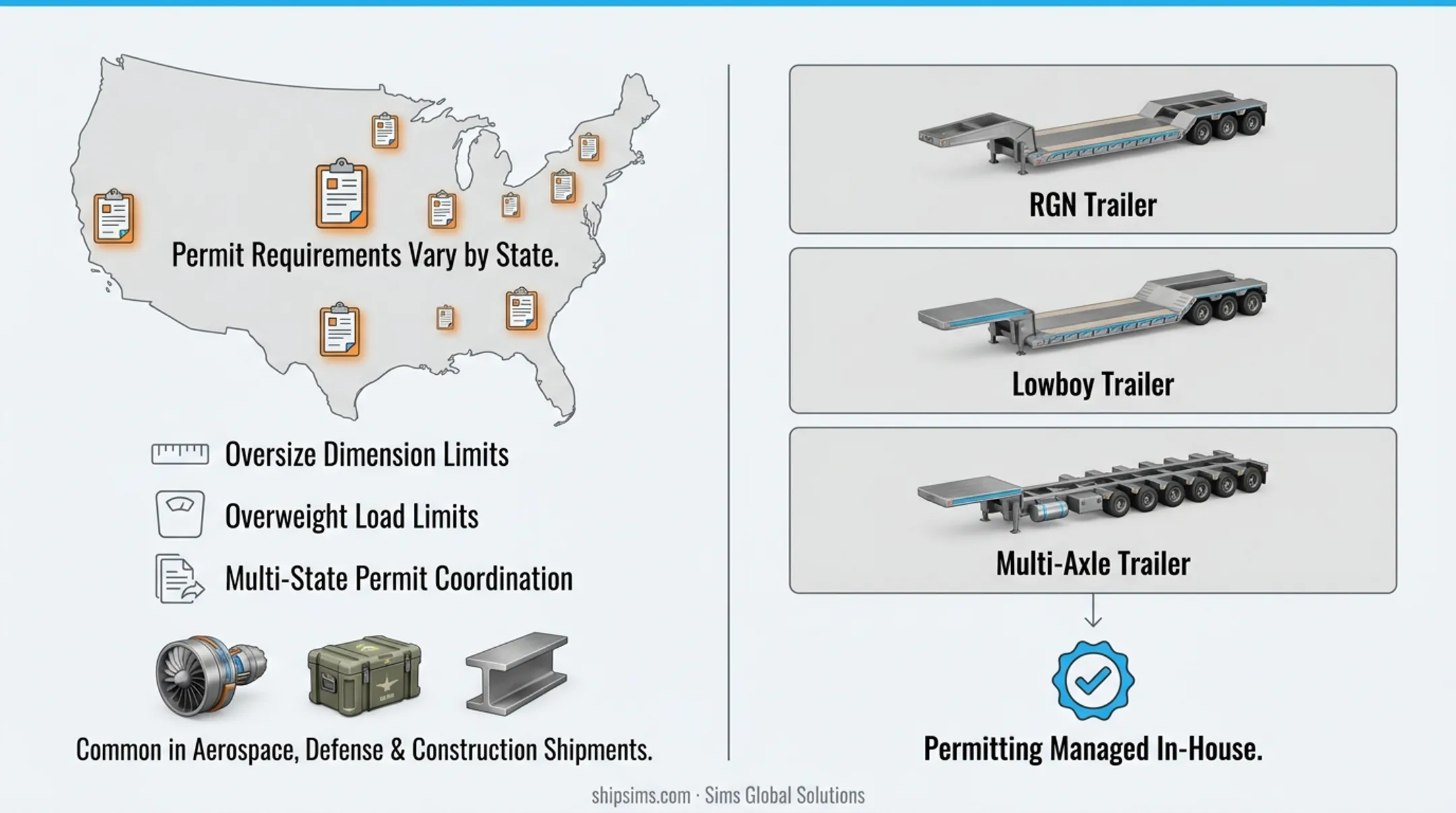 Six FTL trailer types comparison chart with freight use cases and specifications