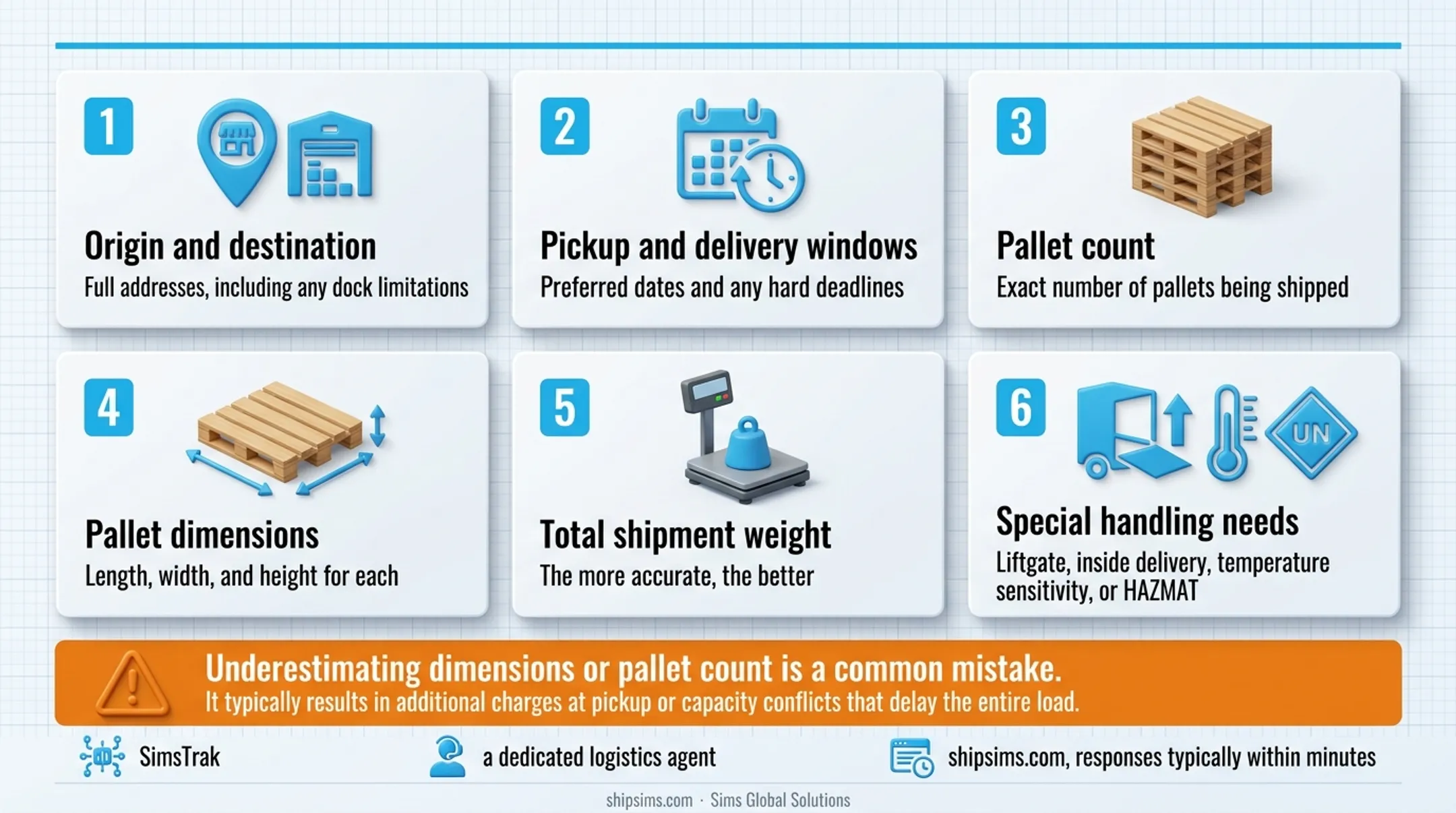 Six-step partial truckload quoting process from origin to special handling requirements