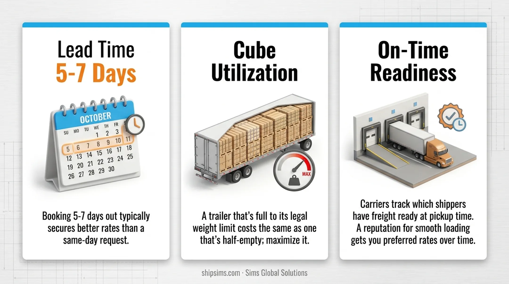 Three shipper-controlled dry van cost factors lead time cube utilization readiness