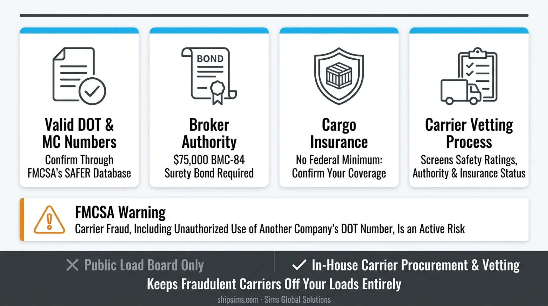 FTL provider vetting checklist four verification criteria before tendering freight