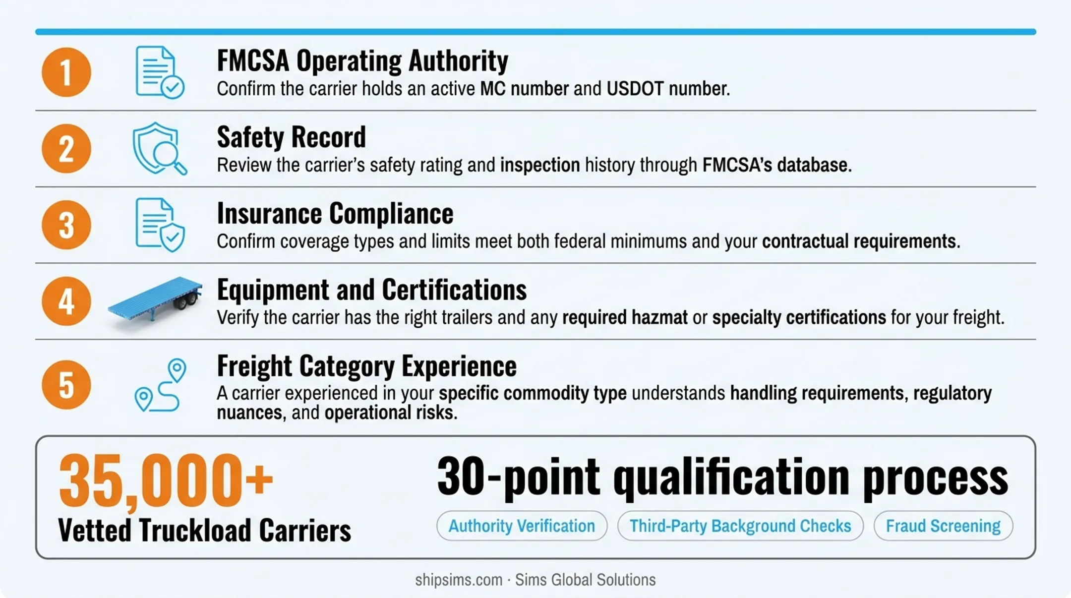5-step contract carrier vetting checklist from authority to freight experience
